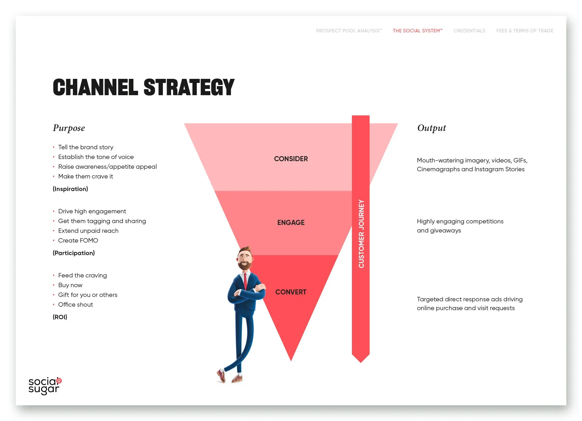 Channel Strategy