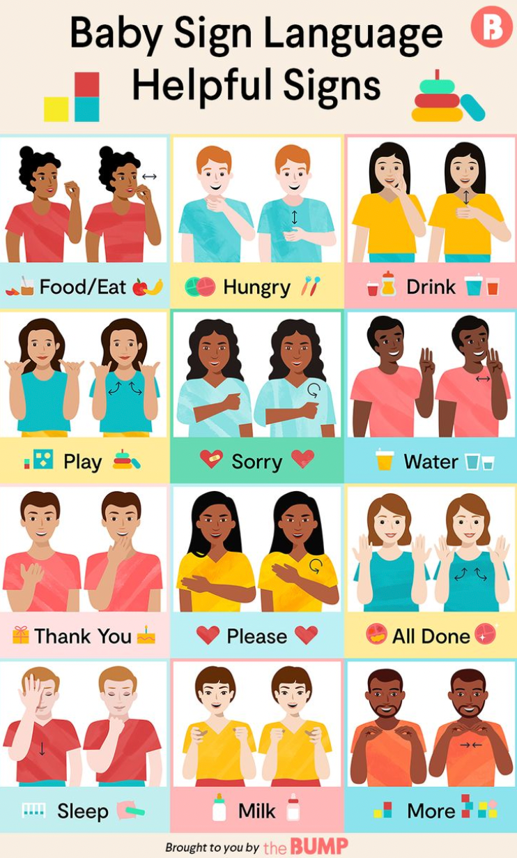 A chart illustrating baby sign language helpful signs, including food/eat, hungry, drink, play, sorry, water, thank you, please, all done, sleep, milk, and more, with illustrations of children making the respective sign.