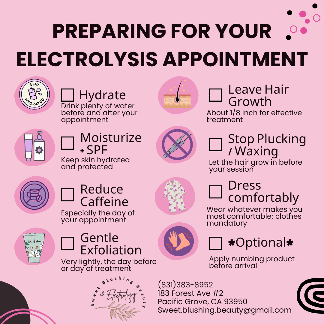 information poster about preparing for an electrolysis appointment. It includes tips such as hydrating, moisturizing, reducing caffeine, gentle exfoliation, leaving hair growth to about 1/8 inch, stopping plucking or waxing, dressing comfortably, and applying numbness product if optional. The poster features icons for each tip with a logo at the bottom and contact information.
