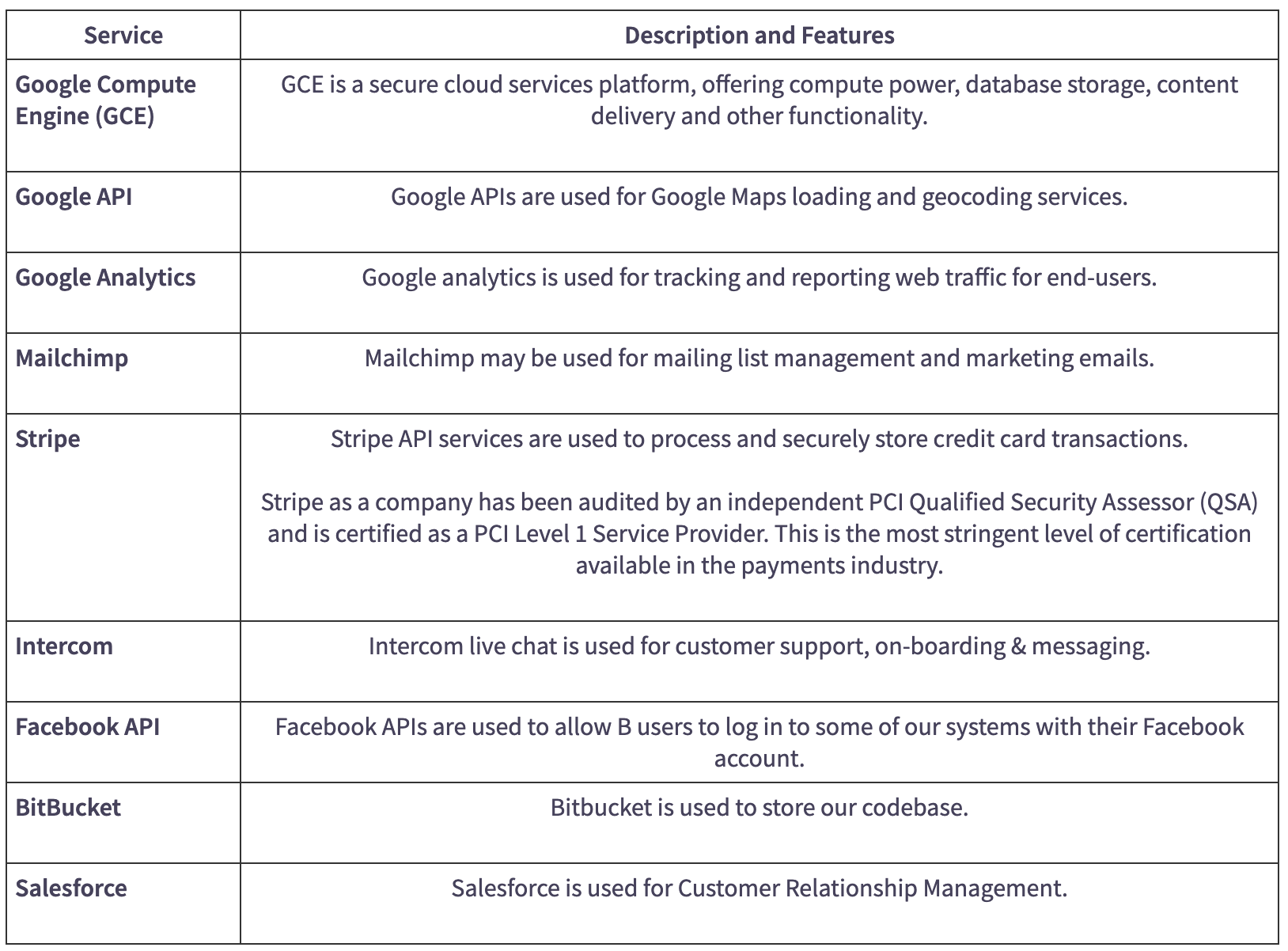 Data Sharing Policy - Privacy
