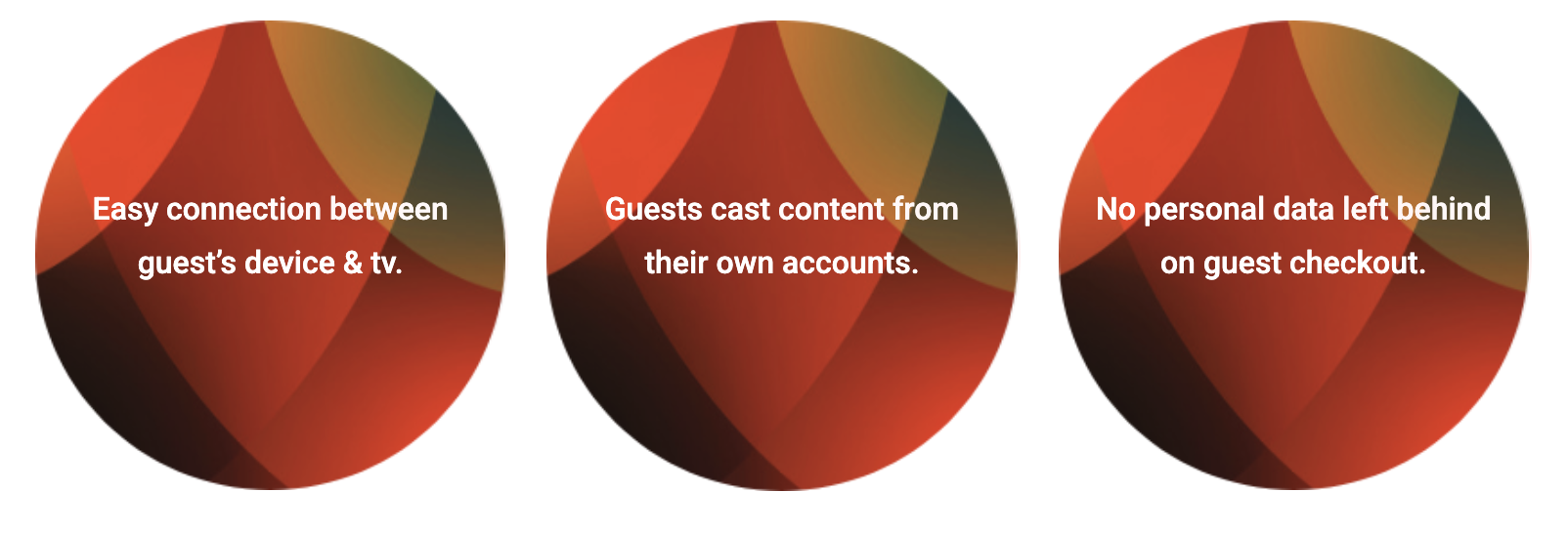 Three circles with a colorful, abstract background. Each circle contains white text. The first circle says, "Easy connection between guest’s device & tv." The second circle says, "Guests cast content from their own accounts." The third circle says, "No personal data left behind on guest checkout."