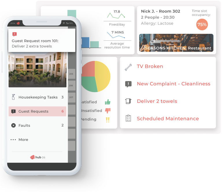 Reduce your response times and successfully address your guest requests with HUB OS