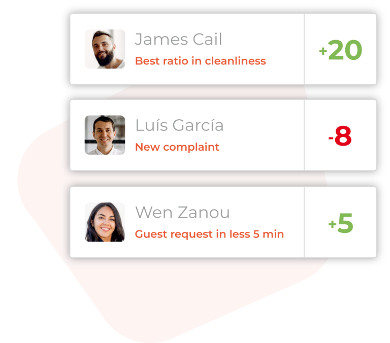 Analysis of productivity KPIs, response times and contracts overview