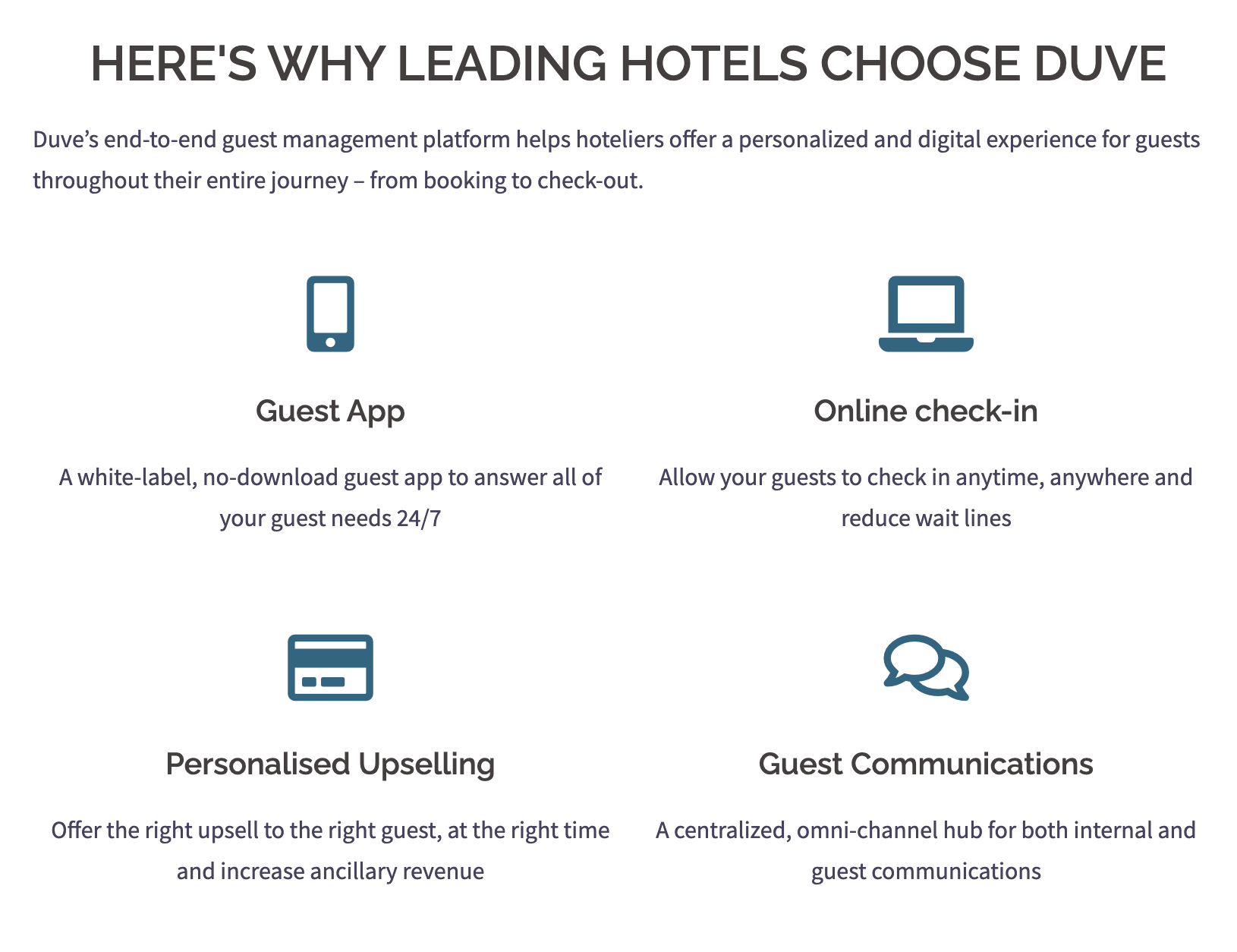 Infographic titled 'Here's Why Leading Hotels Choose Duve' explaining four features: Guest App, Online check-in, Personalized Upselling, and Guest Communications, with icons representing each feature.