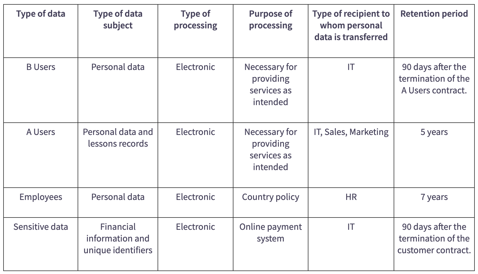 Data Retention Policy