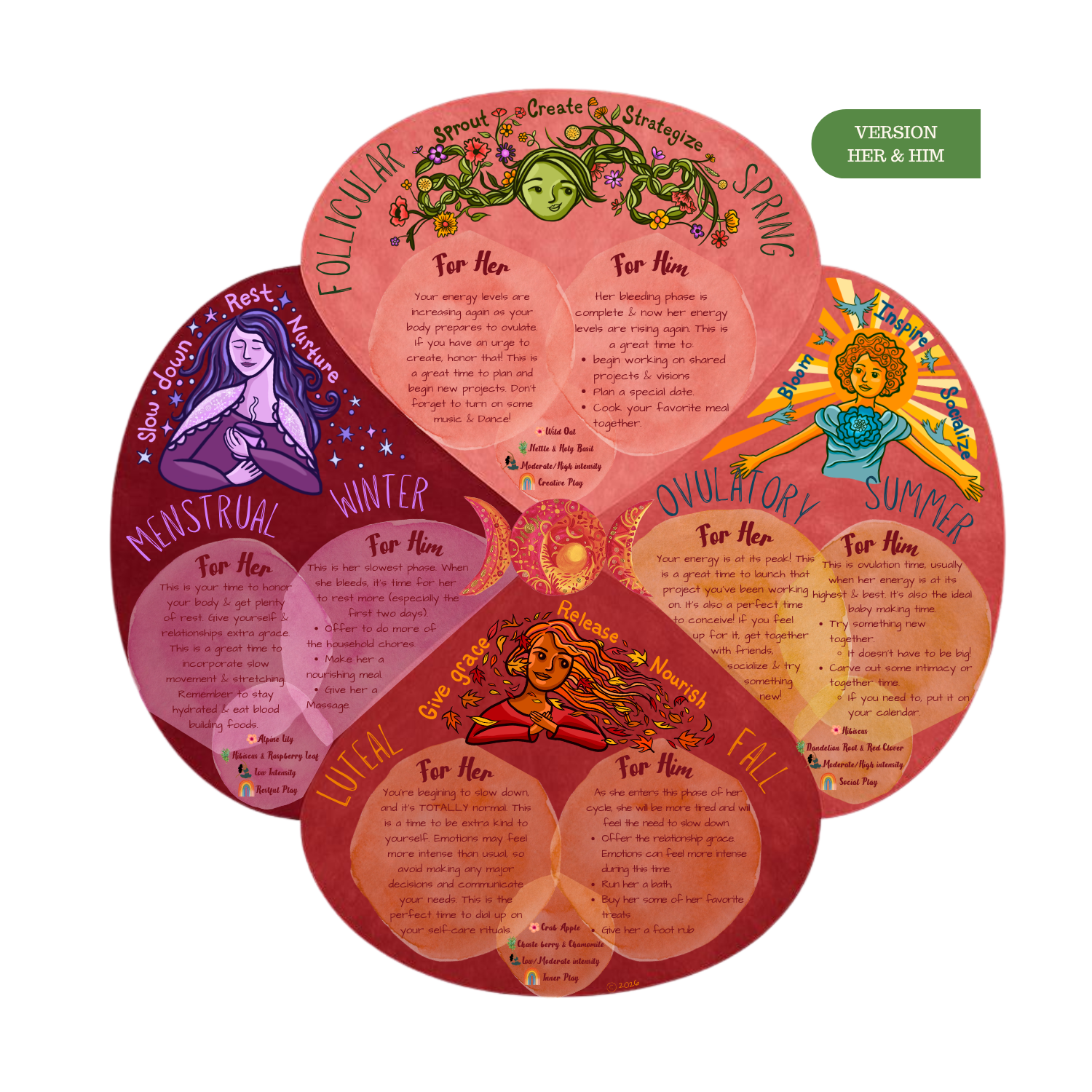 Moon Rhythms Her & Him (1).png