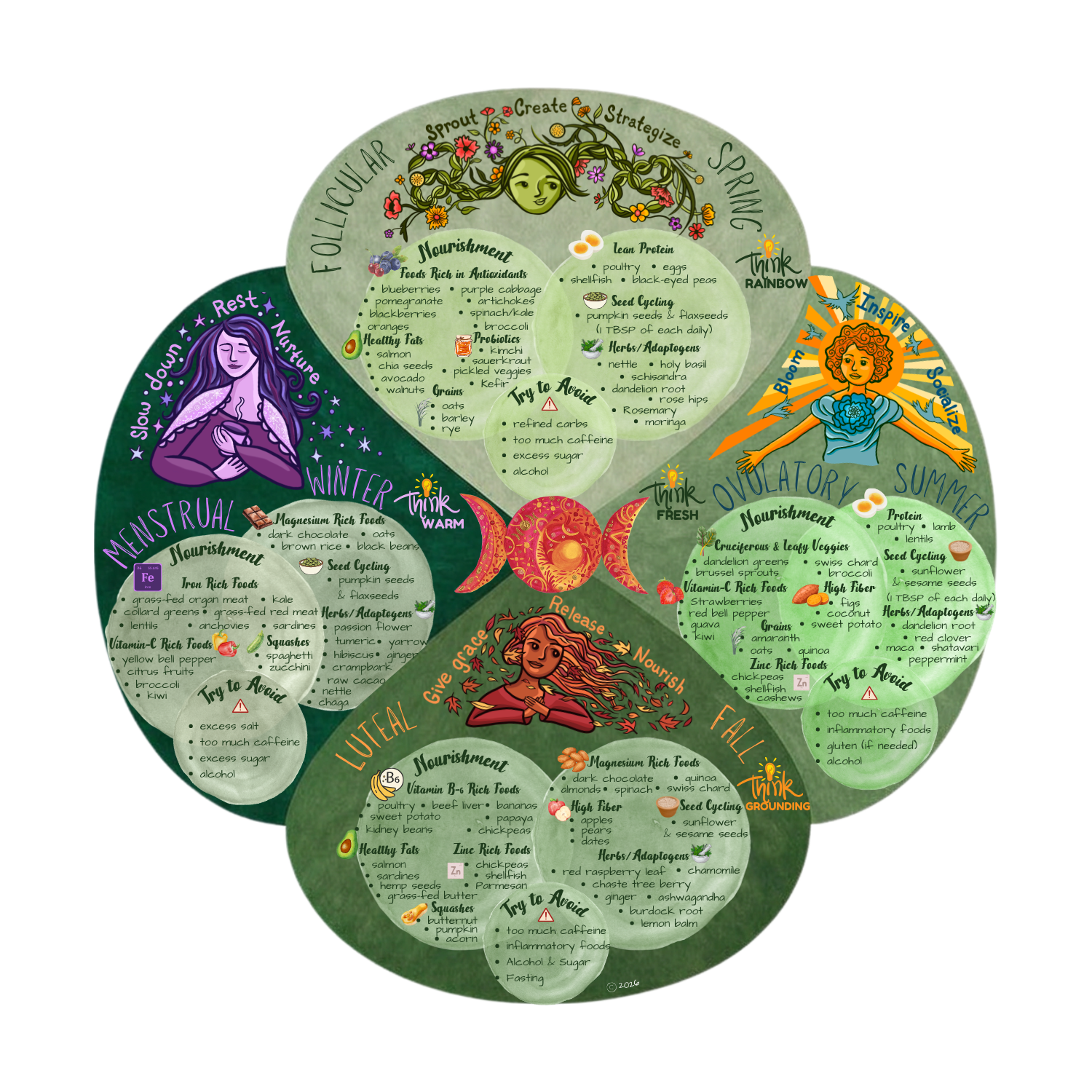 Moon Rhythms Food Edition (1).png