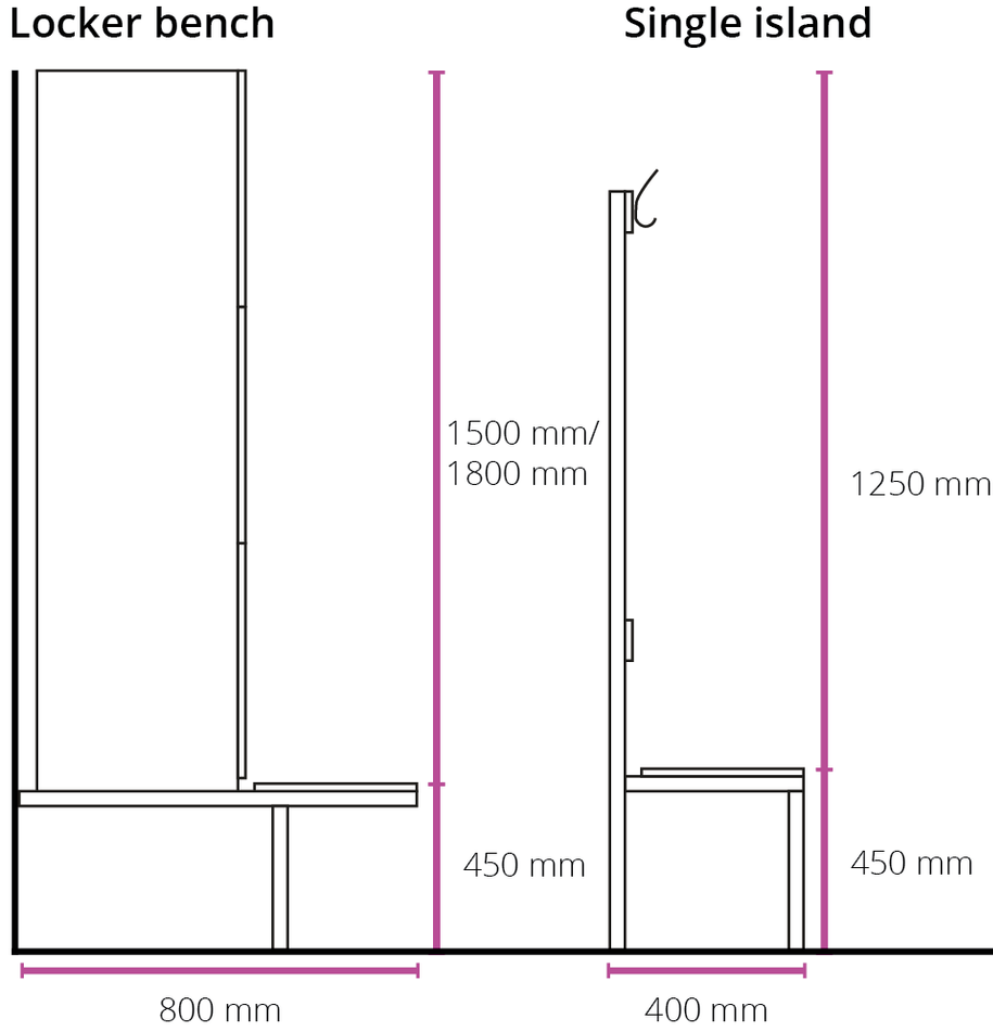 Diagram comparing locker bench and single island with dimensions in millimeters.