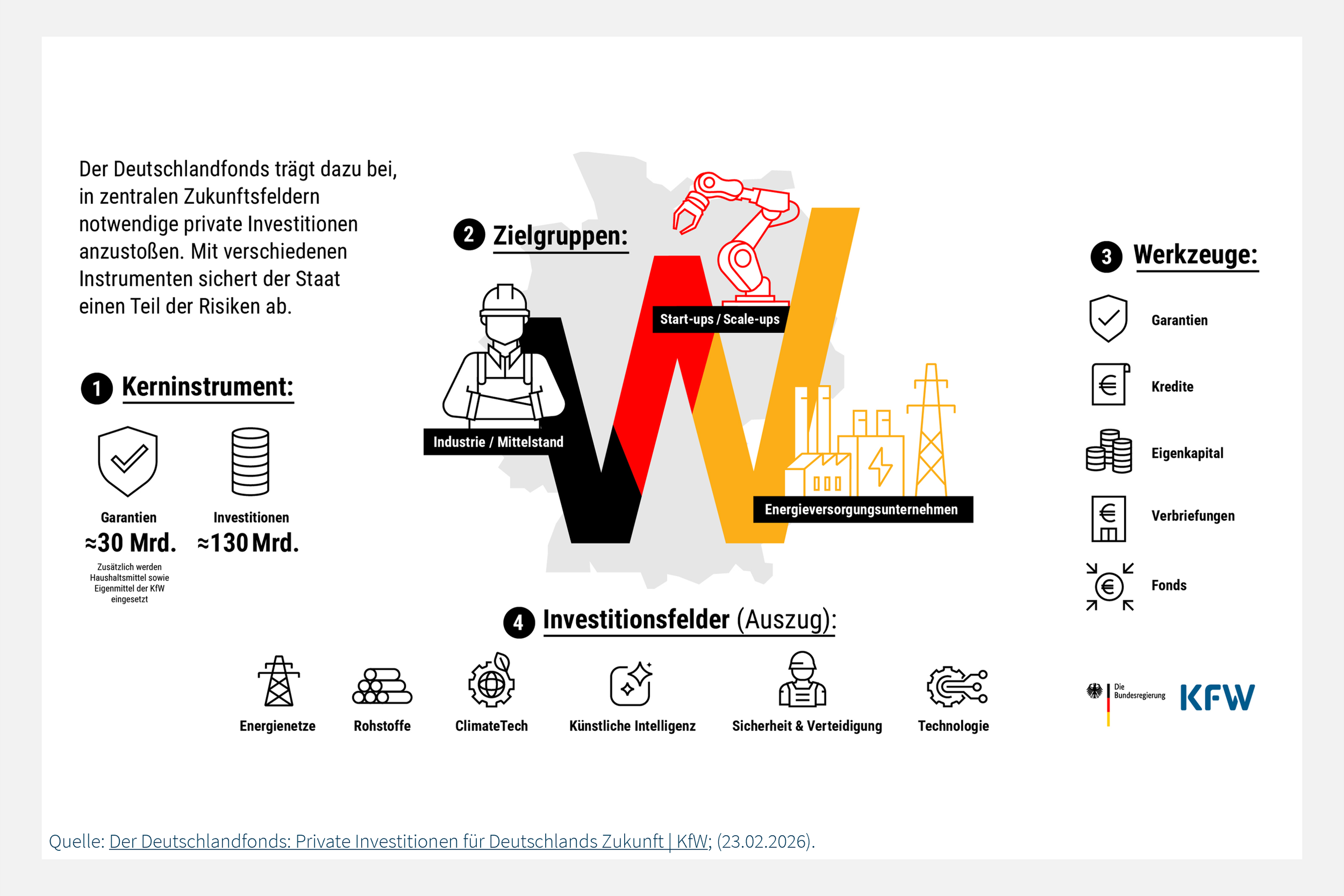 Webinar: Deutschlandfonds 2026 - Aktueller Stand, neue Förderinstrumente &amp; strategische Chancen für Stadtwerke