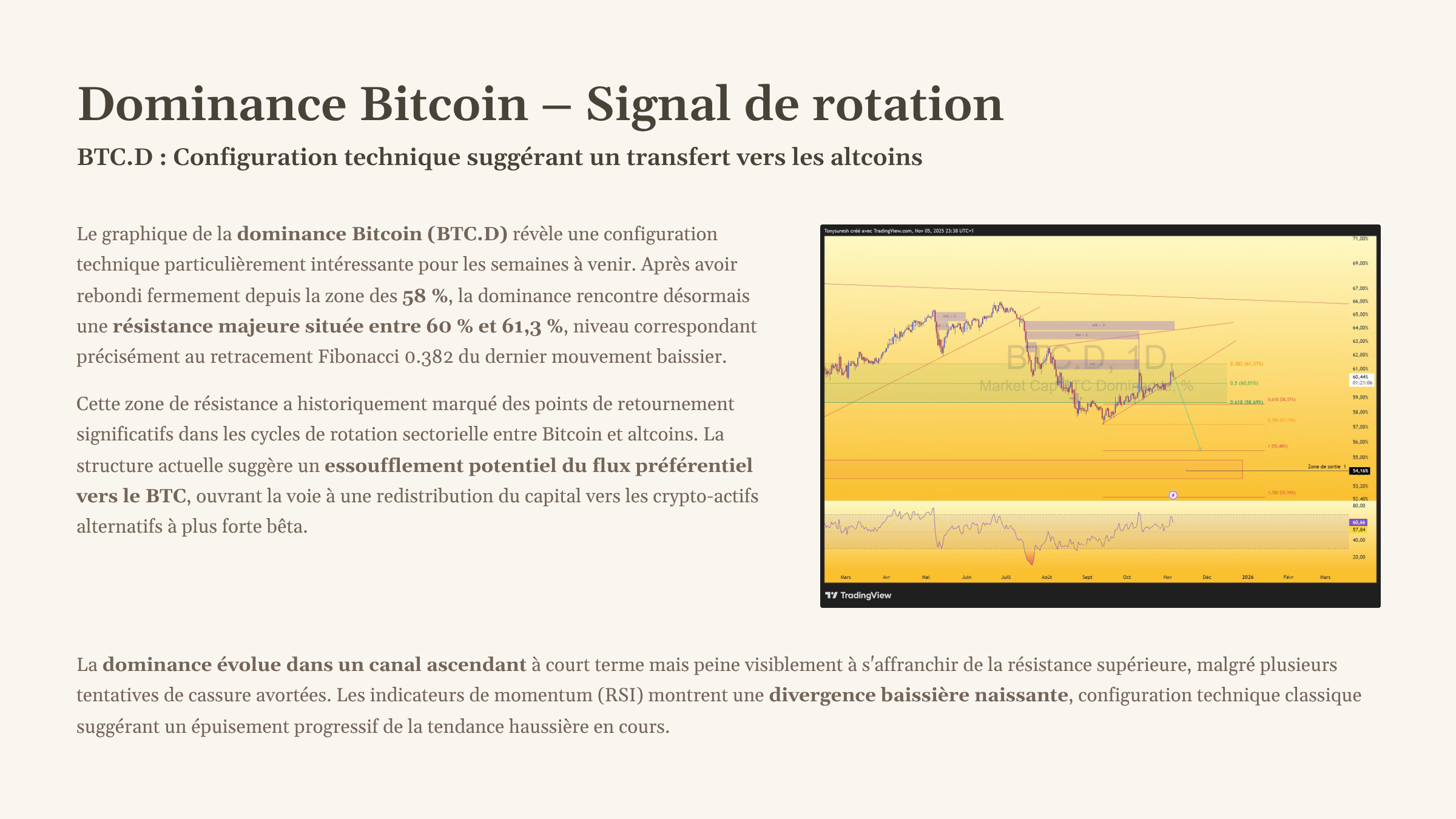 7_Dominance-Bitcoin-Signal-de-rotation.png