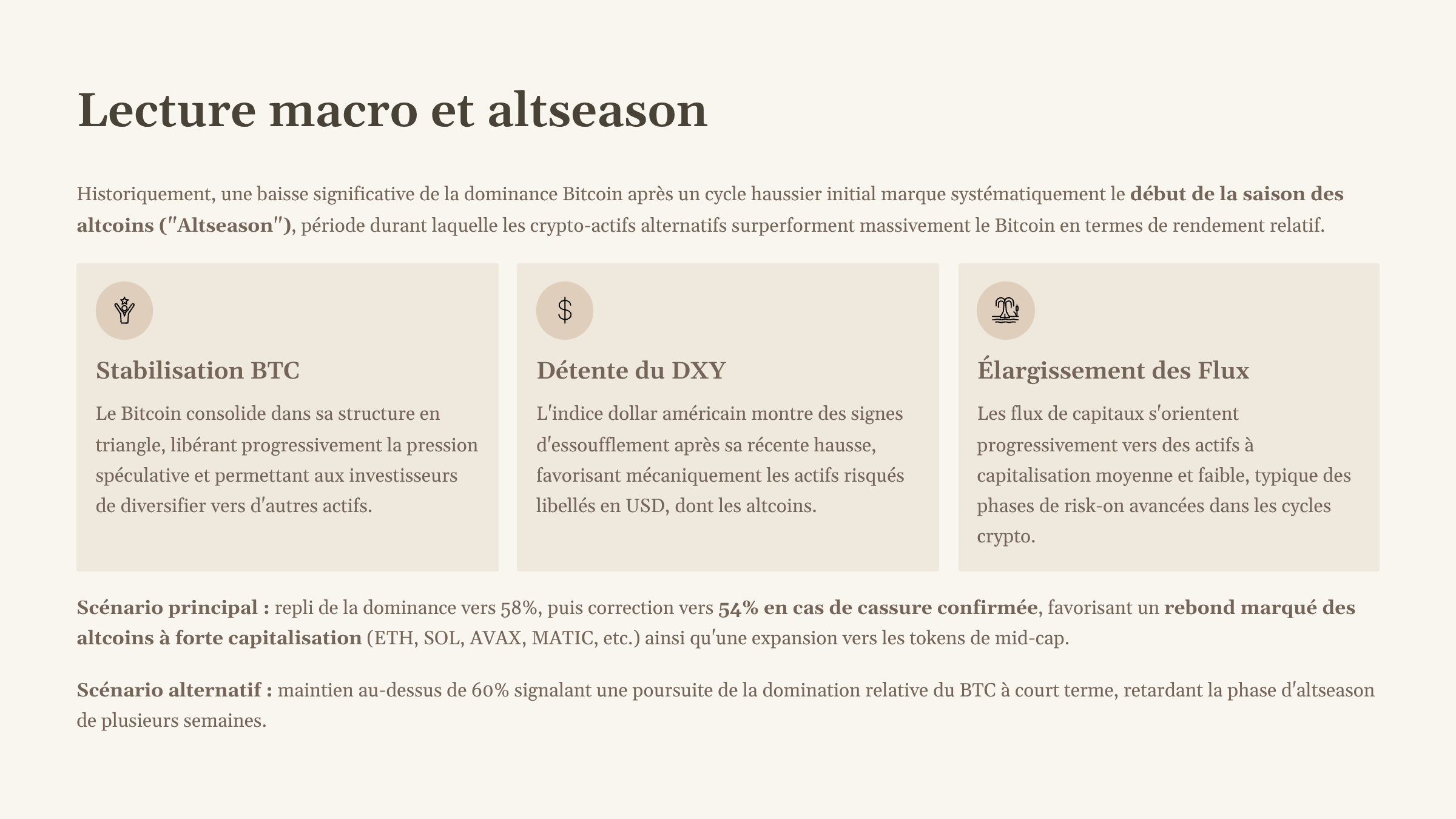 9_Lecture-macro-et-altseason.png