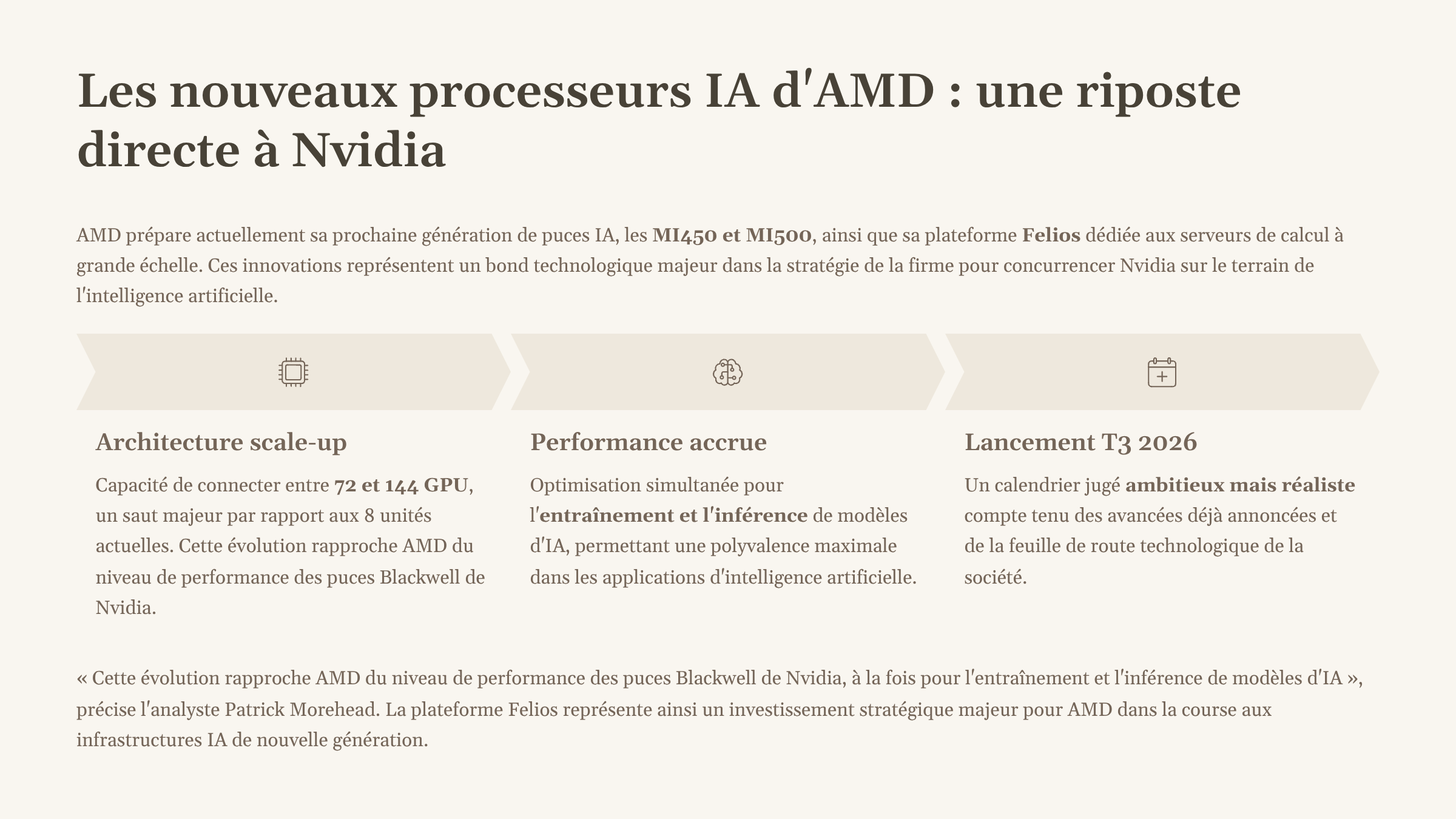 3_Les-nouveaux-processeurs-IA-dAMD-une-riposte-directe-a-Nvidia.png