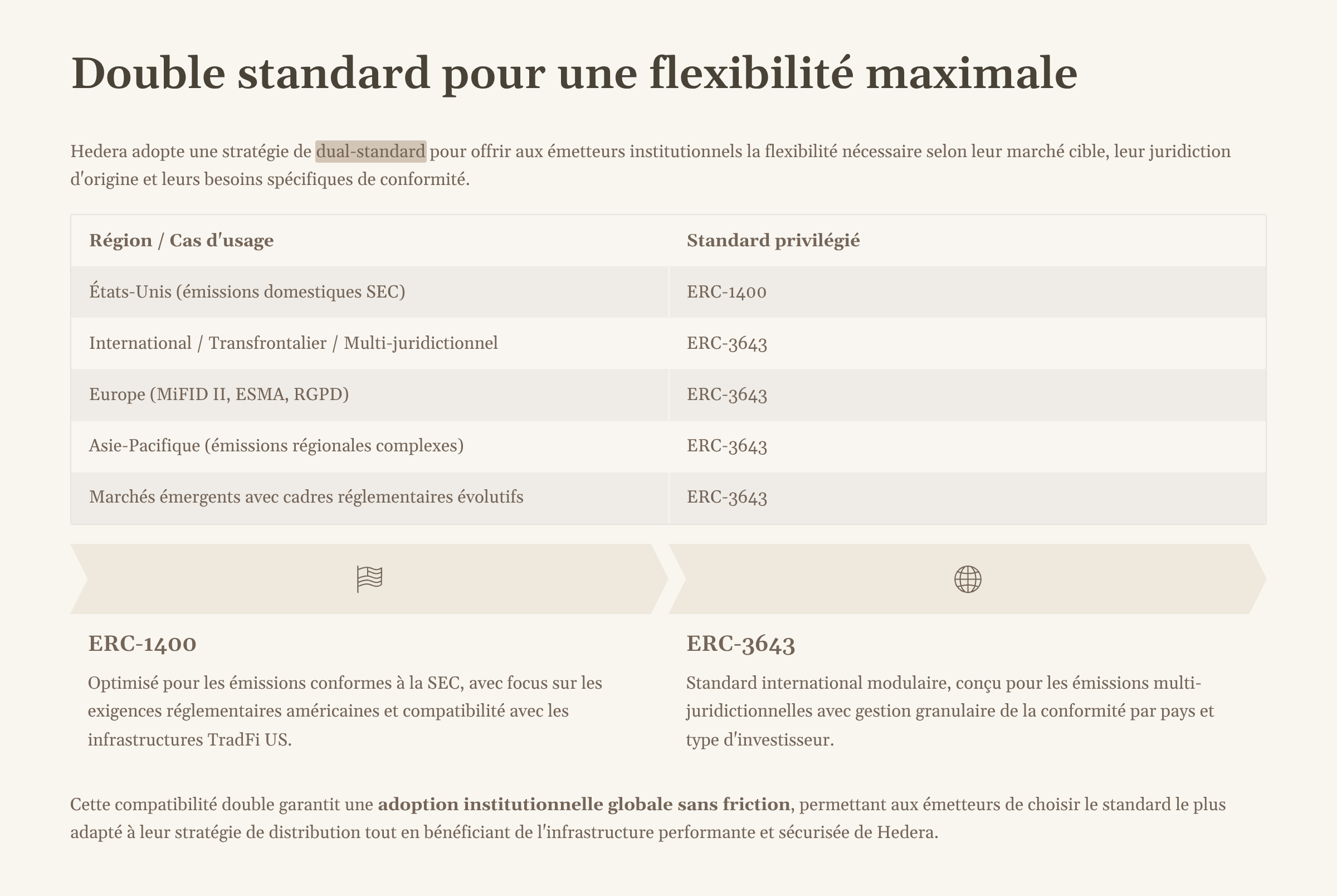 10_Double-standard-pour-une-flexibilite-maximale.png