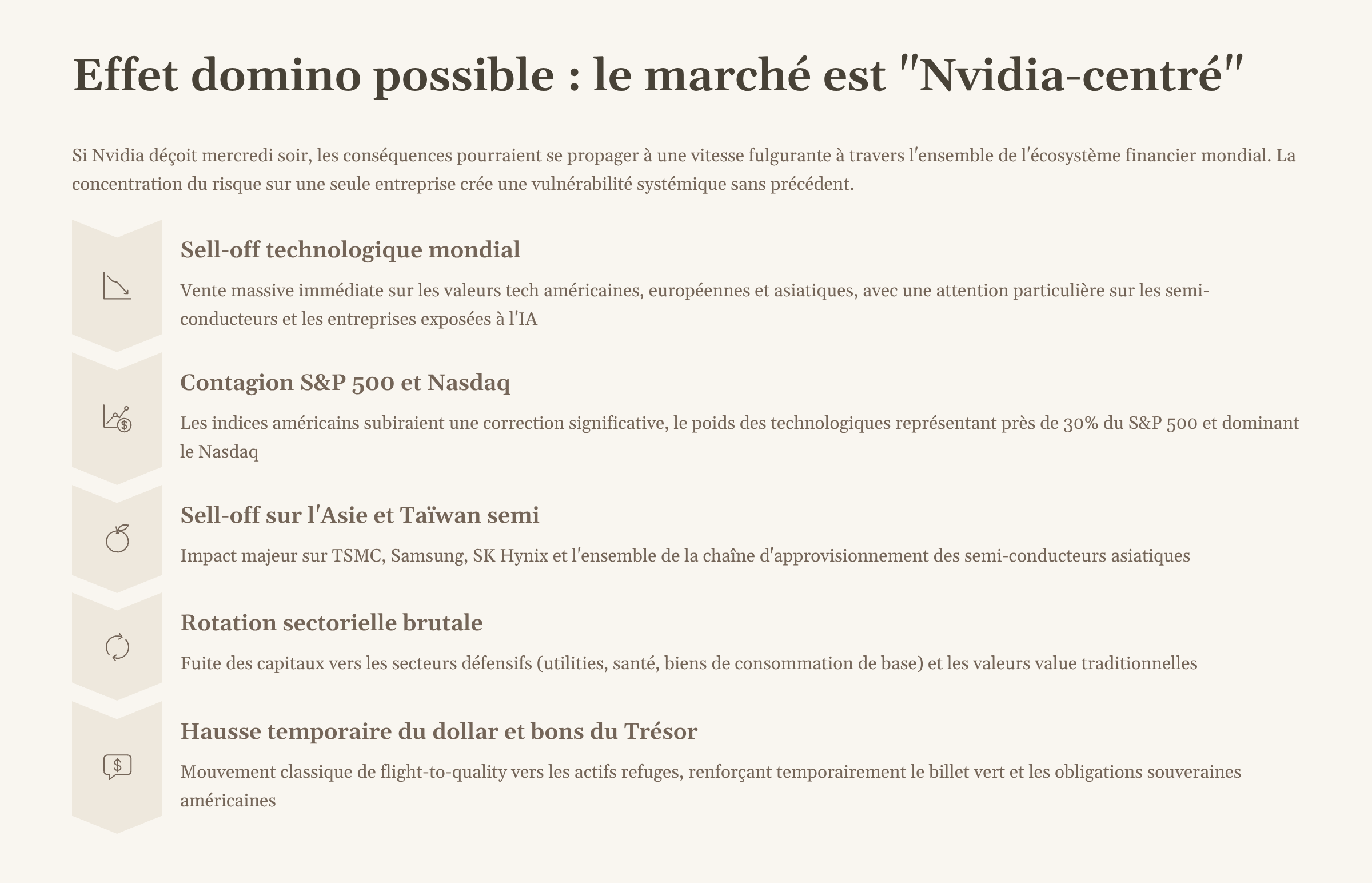 5_Effet-domino-possible-le-marche-est-Nvidia-centre.png