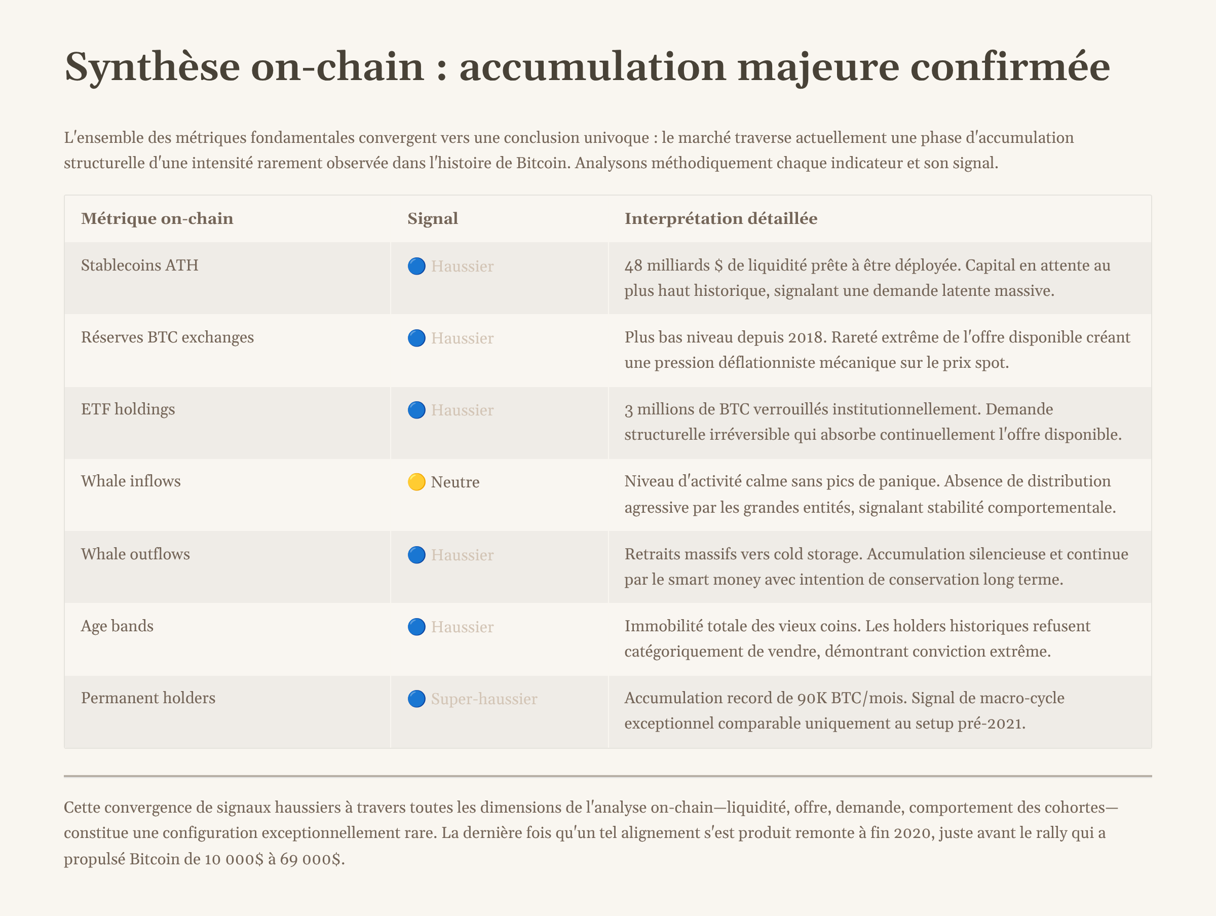8_Synthese-on-chain-accumulation-majeure-confirmee.png