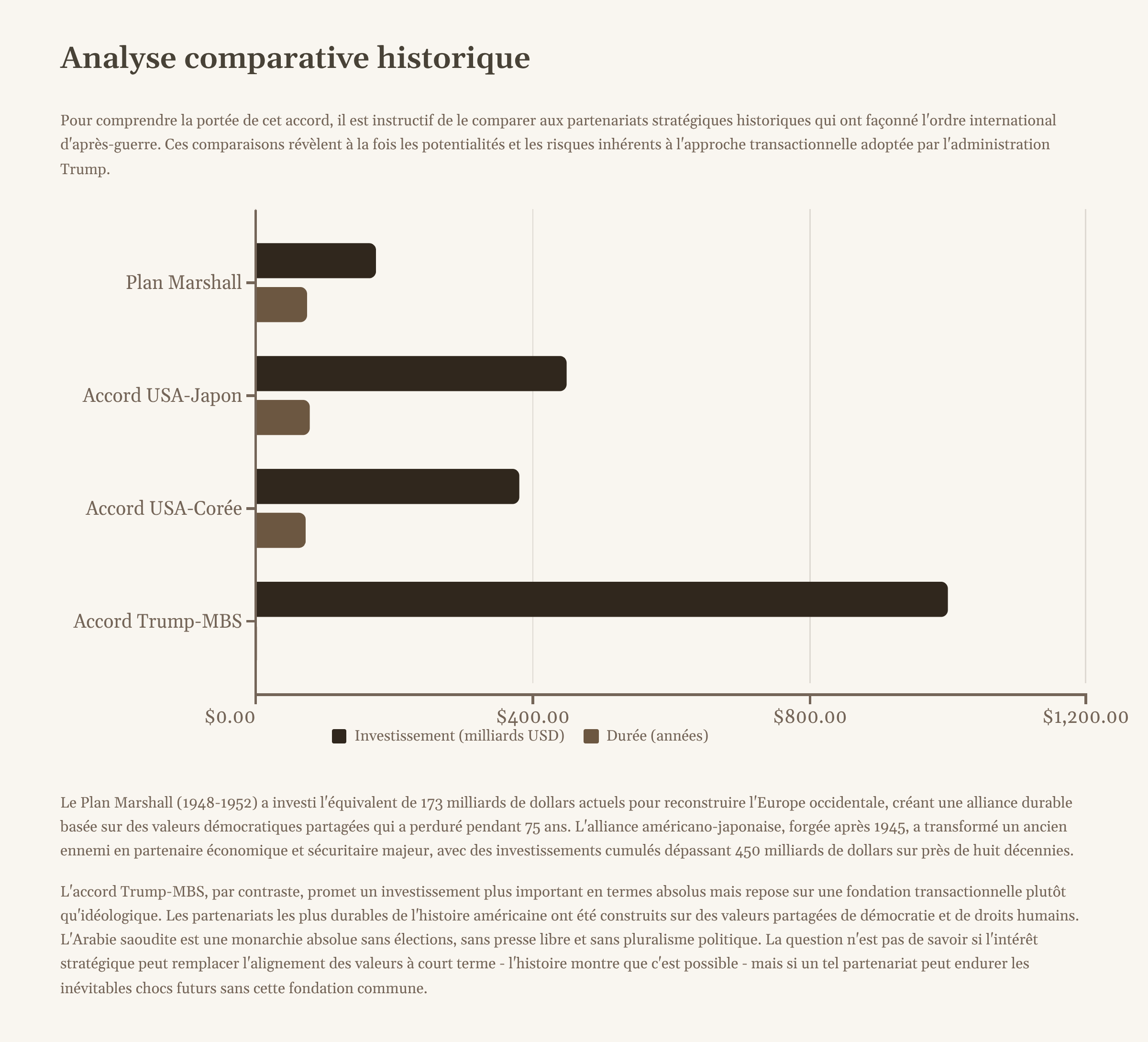 12_Analyse-comparative-historique.png