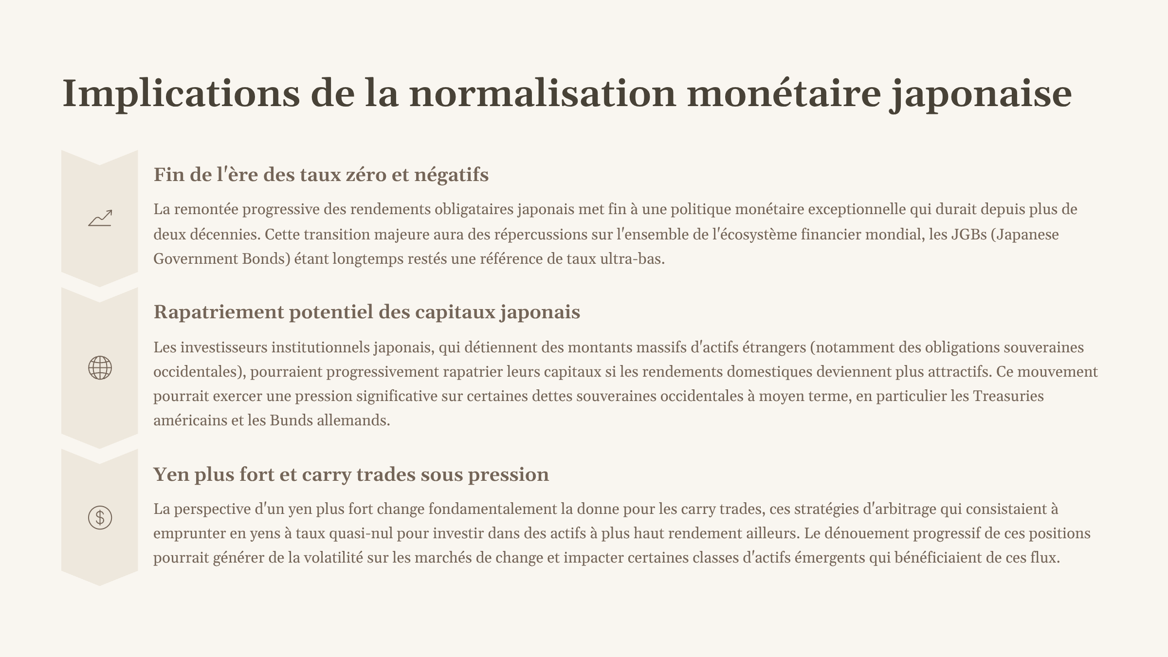 3_Implications-de-la-normalisation-monetaire-japonaise.png