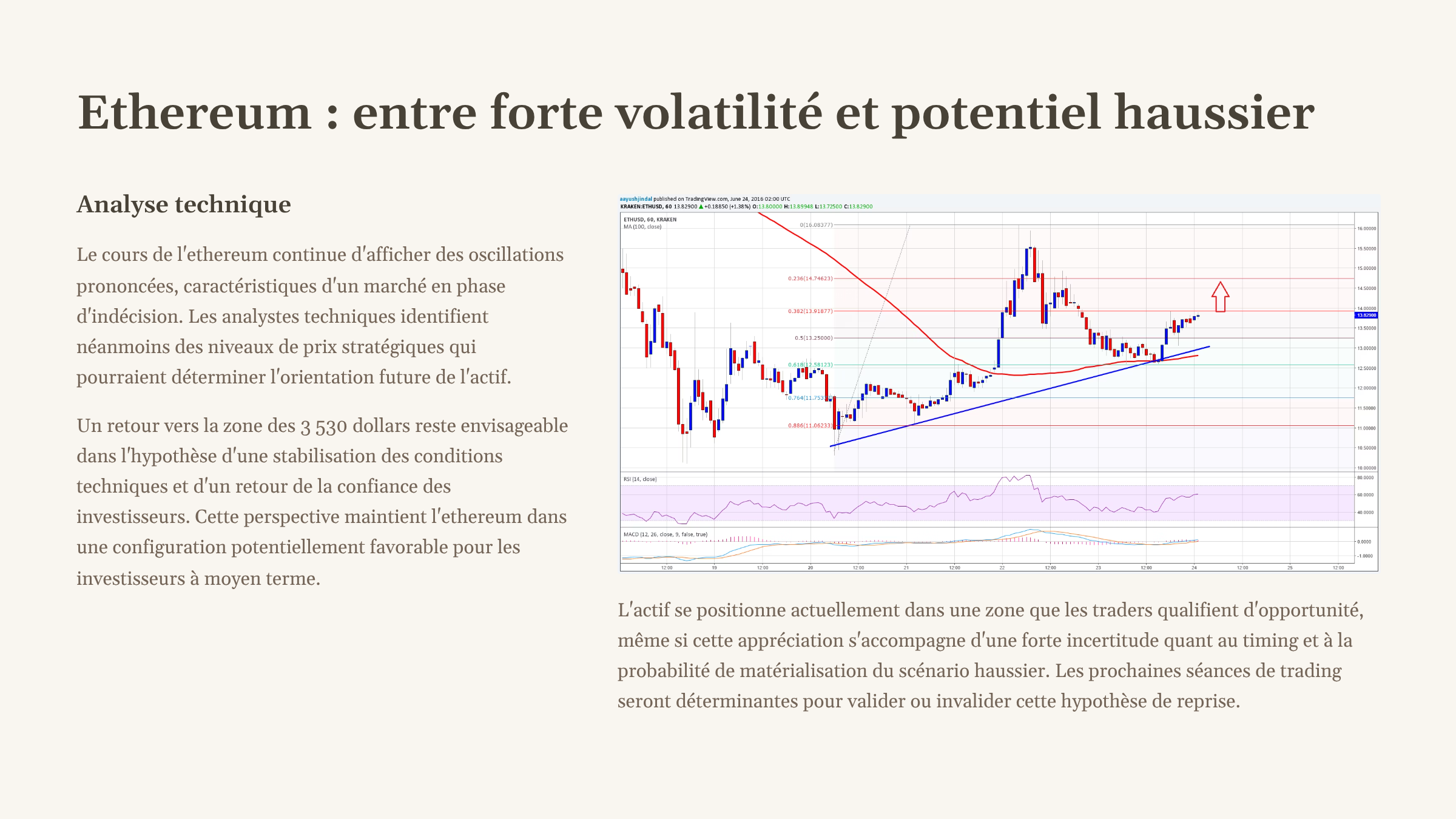 7_Ethereum-entre-forte-volatilite-et-potentiel-haussier.png