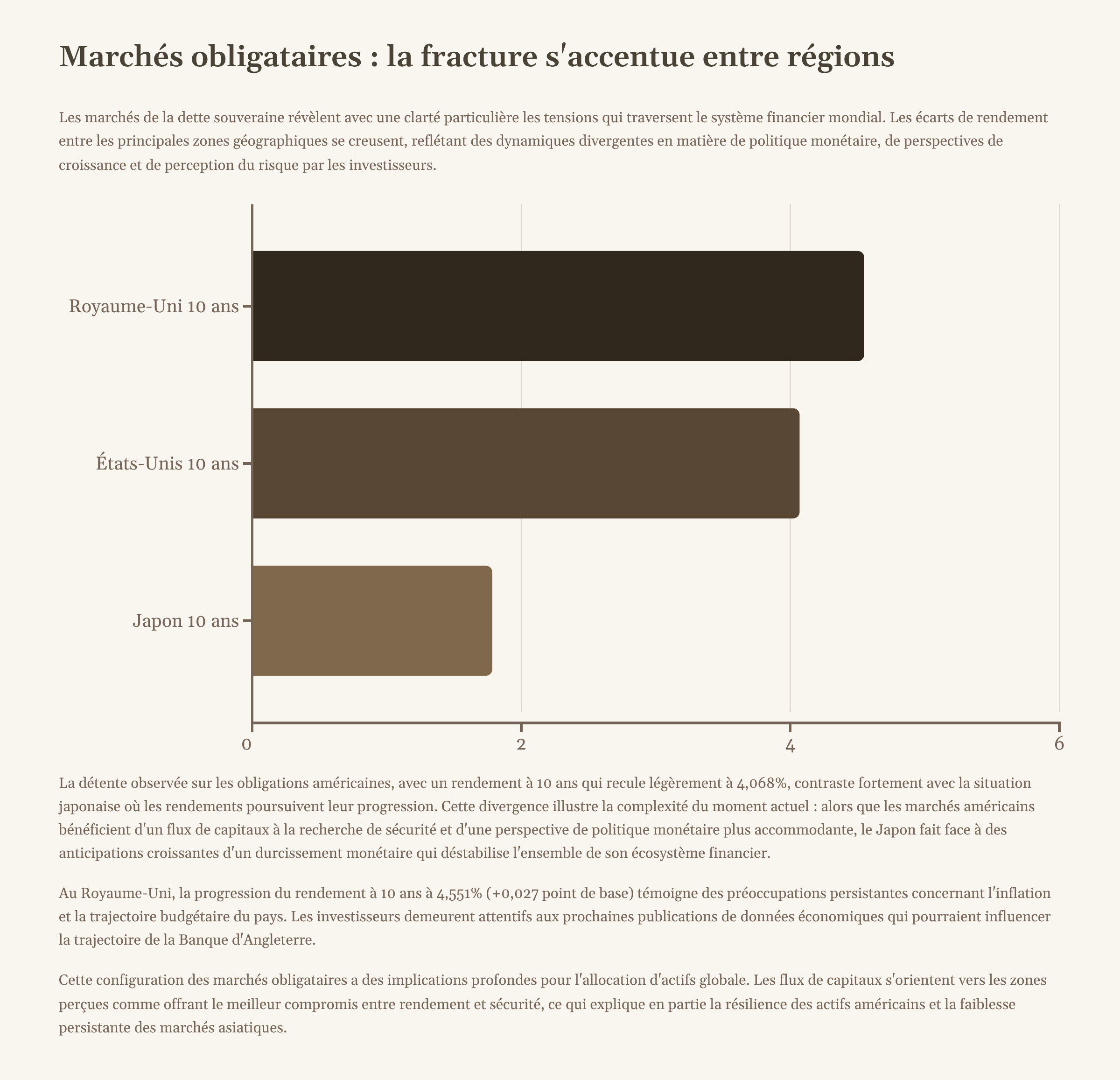 7_Marches-obligataires-la-fracture-saccentue-entre-regions.png