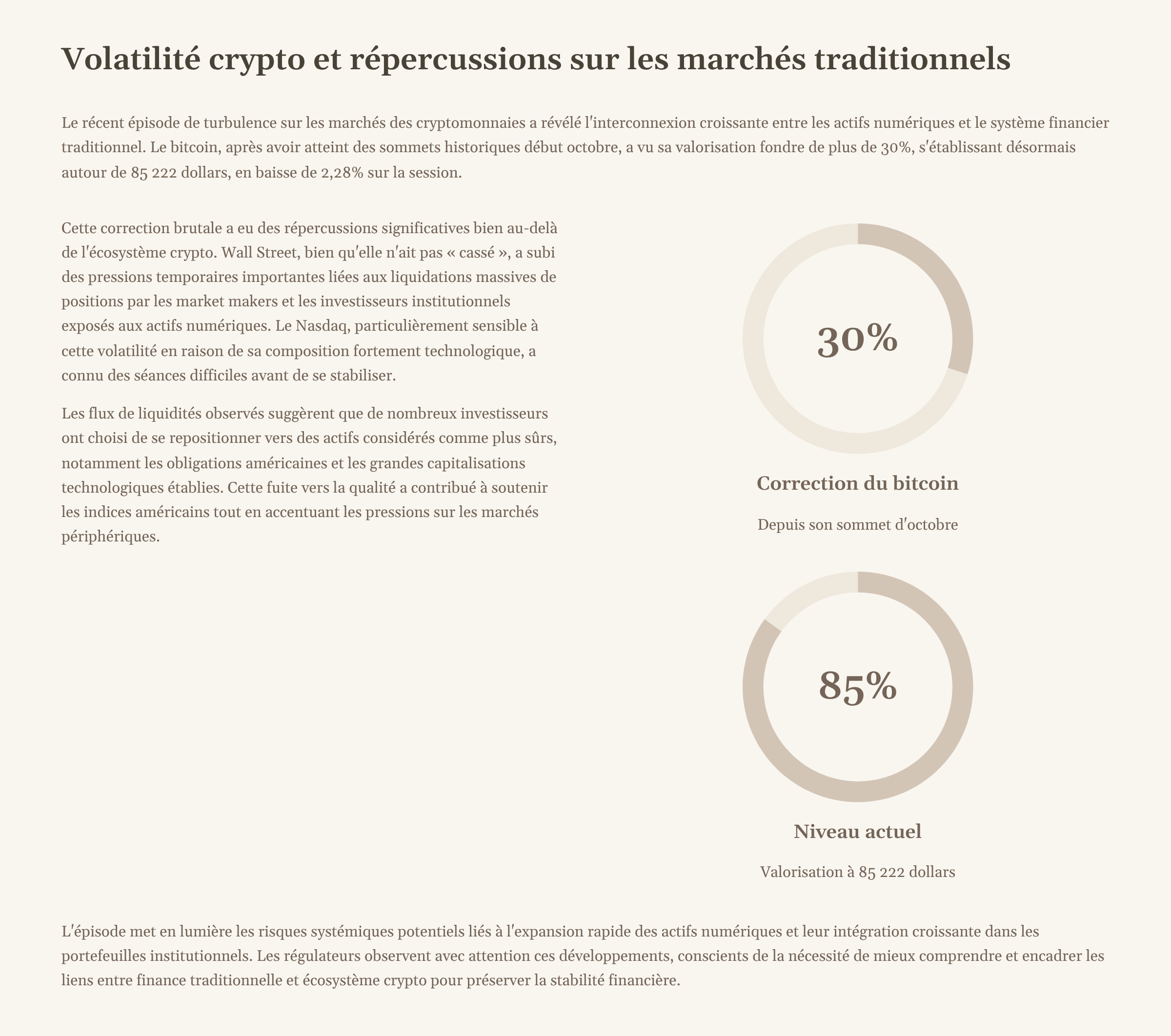 9_Volatilite-crypto-et-repercussions-sur-les-marches-traditionnels.png