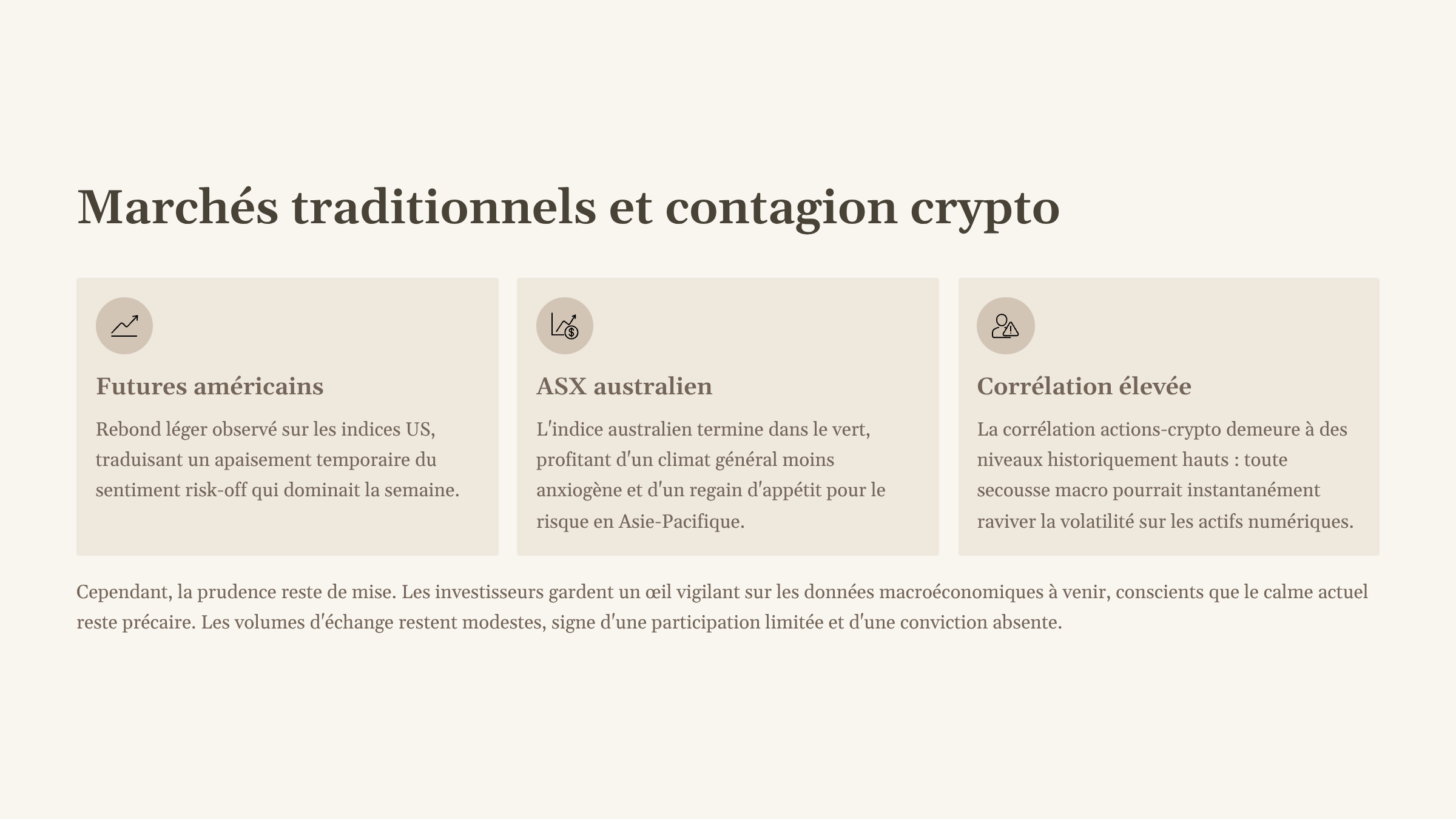 2_Marches-traditionnels-et-contagion-crypto.png