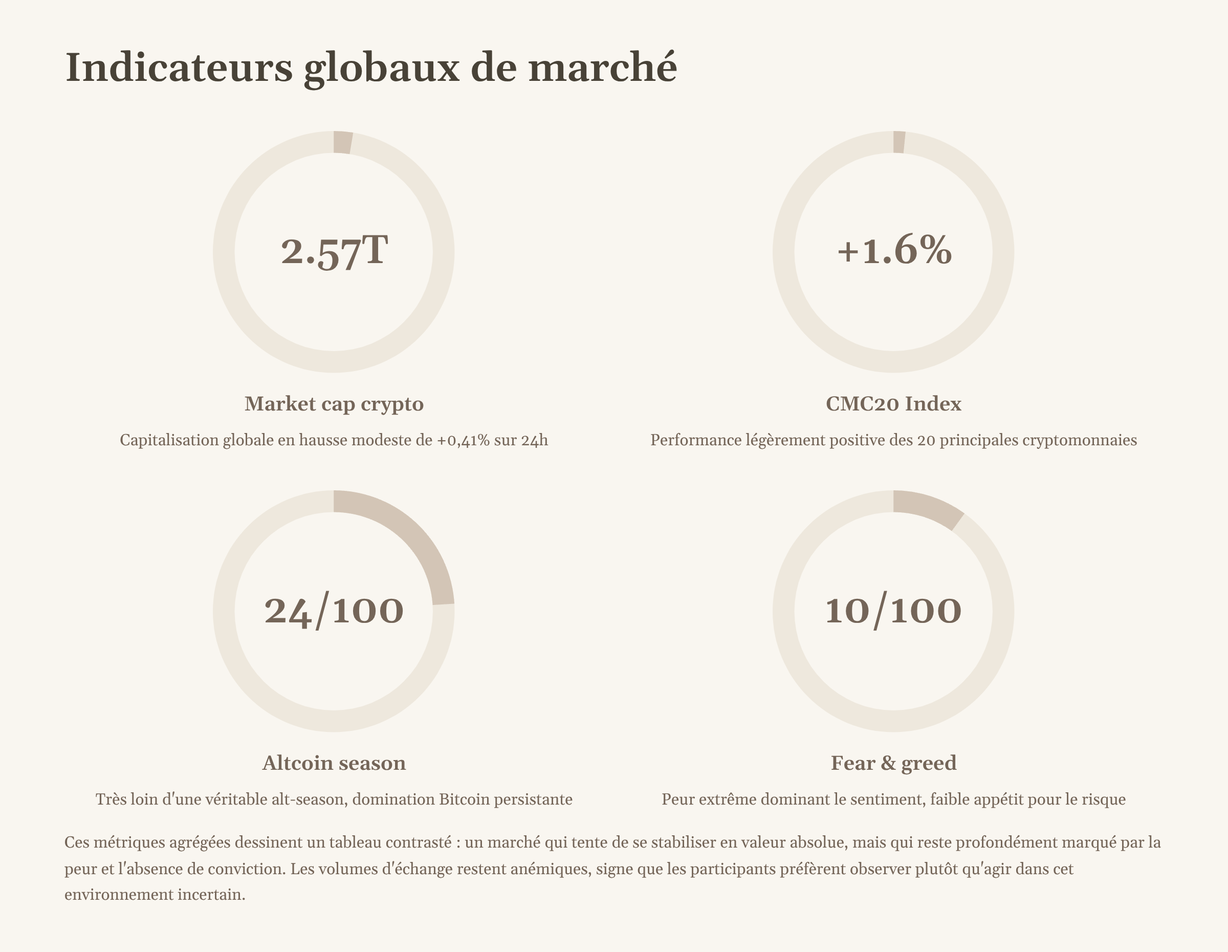 8_Indicateurs-globaux-de-marche.png