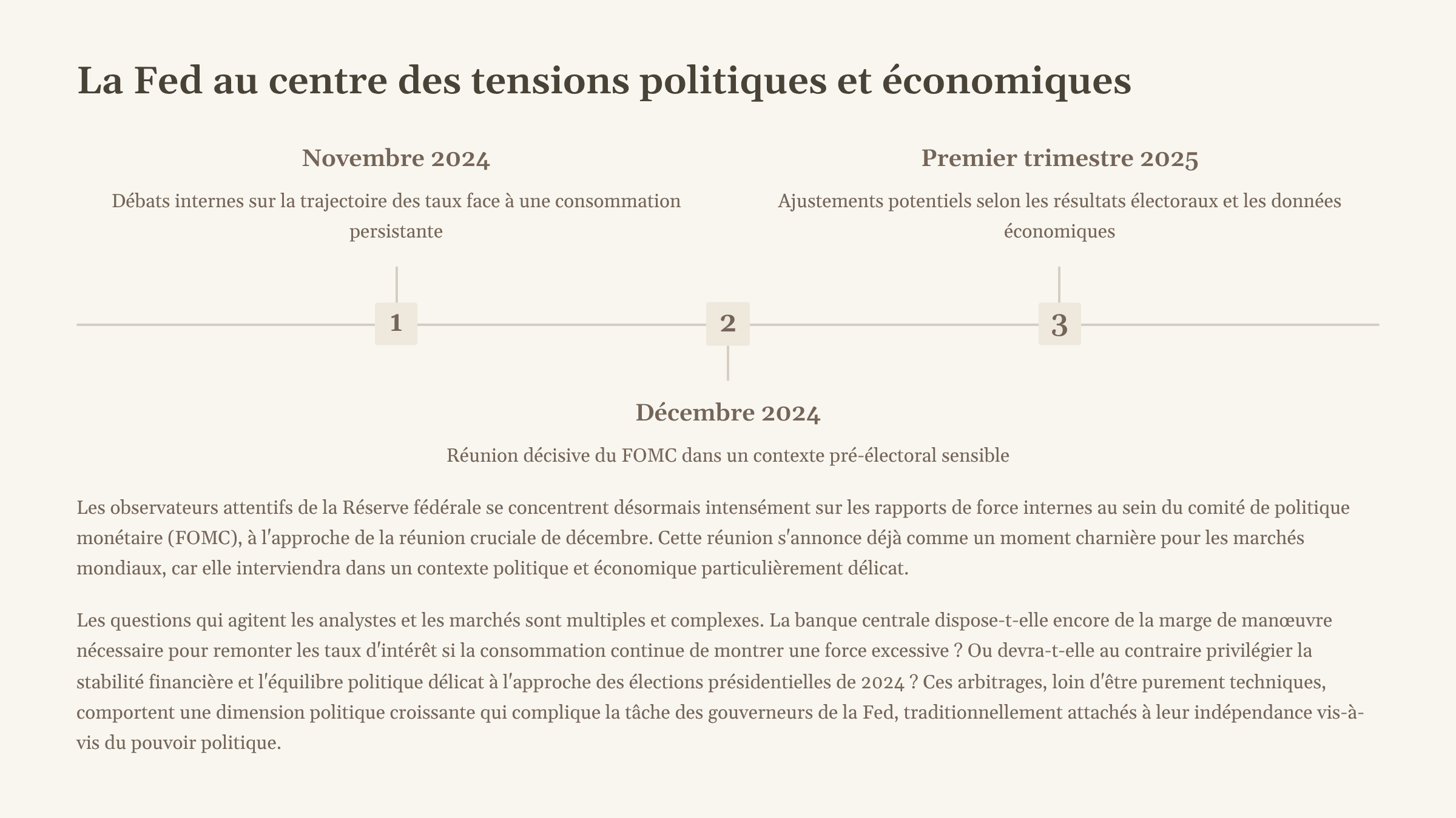 6_La-Fed-au-centre-des-tensions-politiques-et-economiques.png