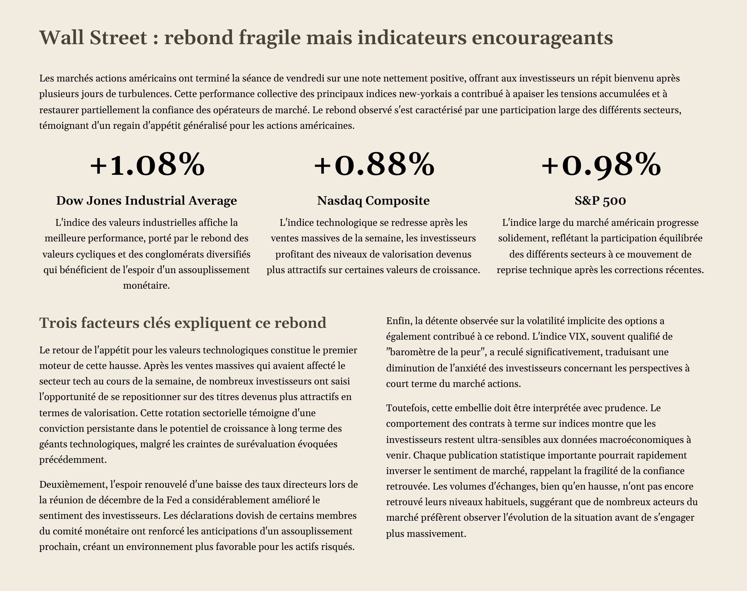 7_Wall-Street-rebond-fragile-mais-indicateurs-encourageants.png