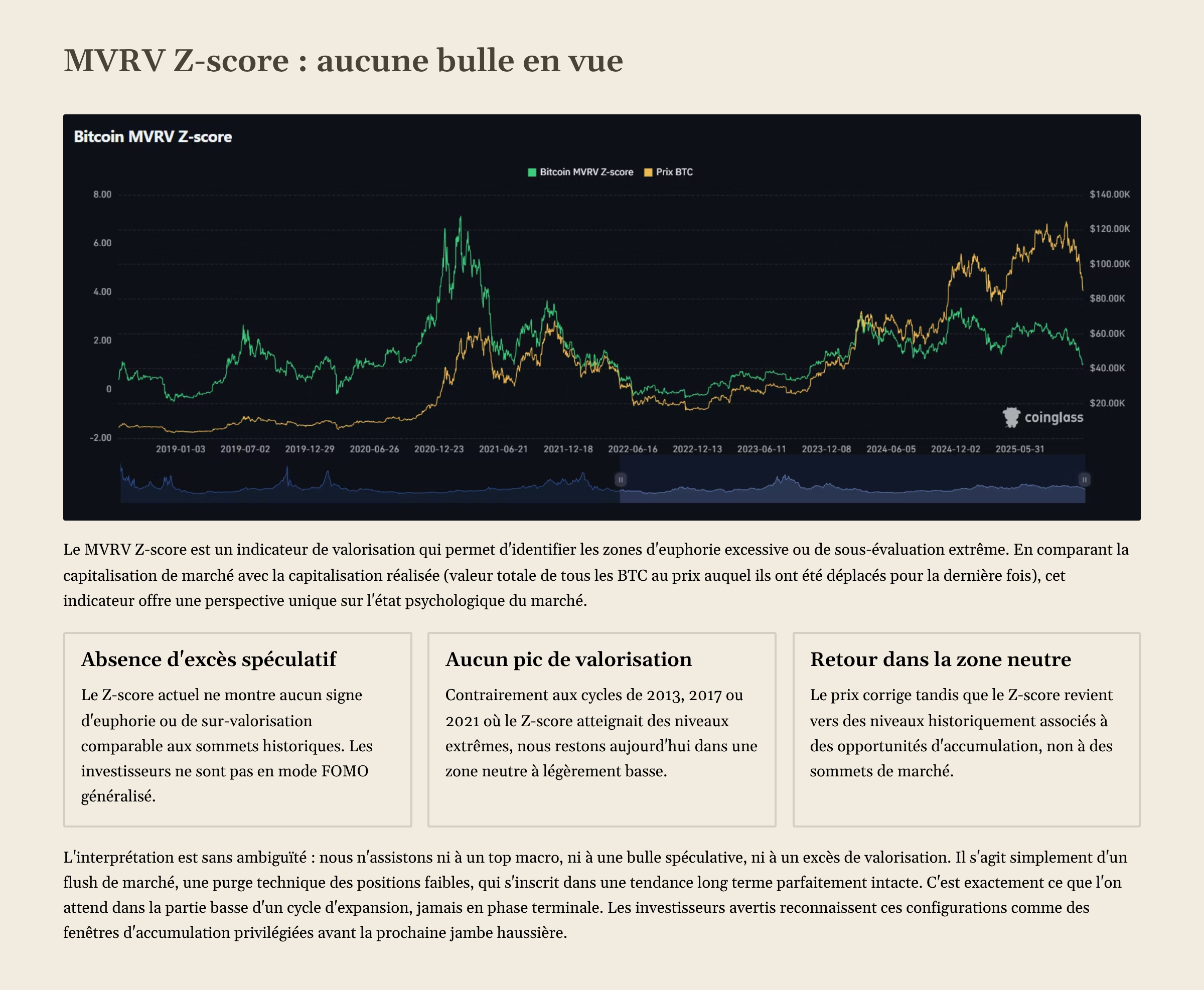 5_MVRV-Z-score-aucune-bulle-en-vue.png