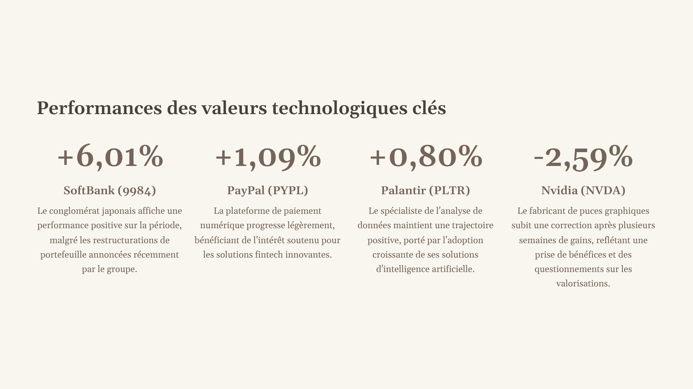5_Performances-des-valeurs-technologiques-cles.png
