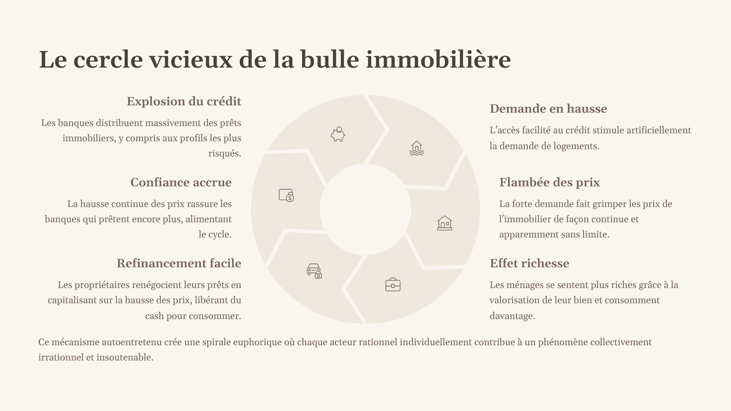 10_Le-cercle-vicieux-de-la-bulle-immobiliere.png