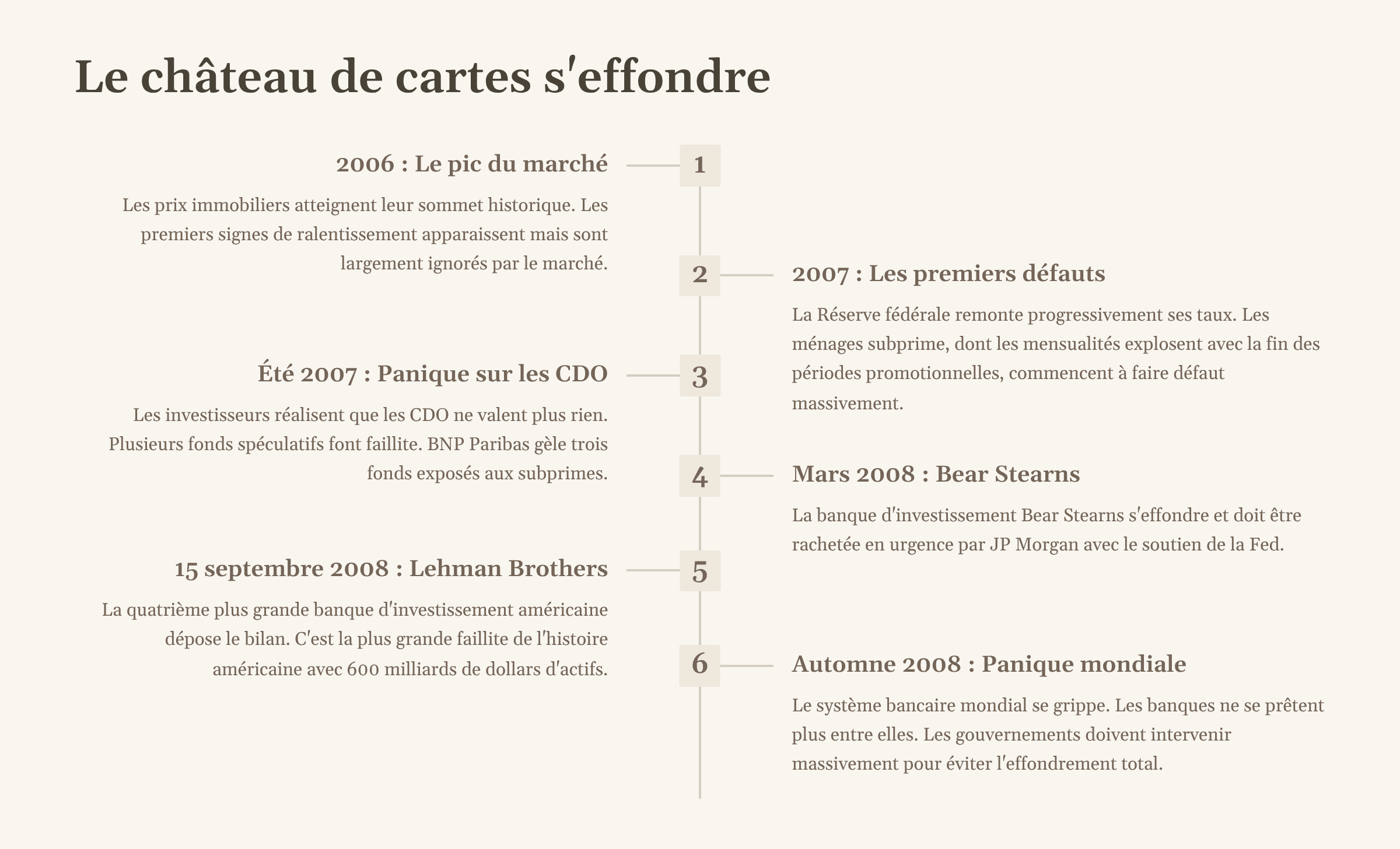 11_Le-chateau-de-cartes-seffondre.png
