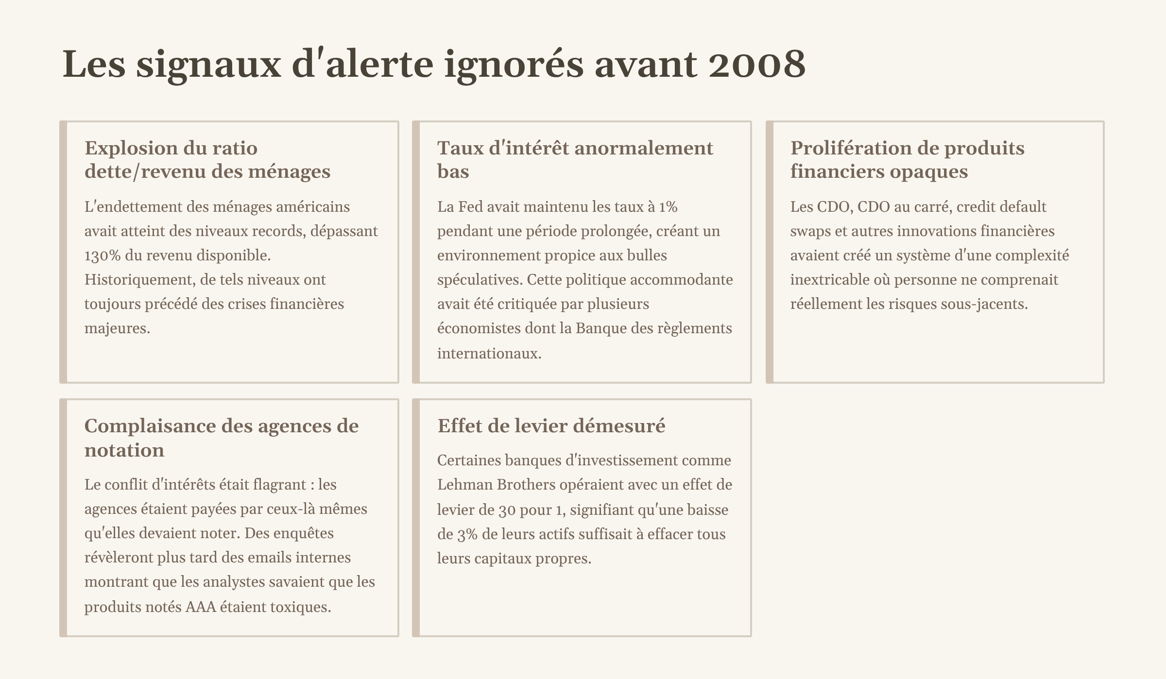 13_Les-signaux-dalerte-ignores-avant-2008.png
