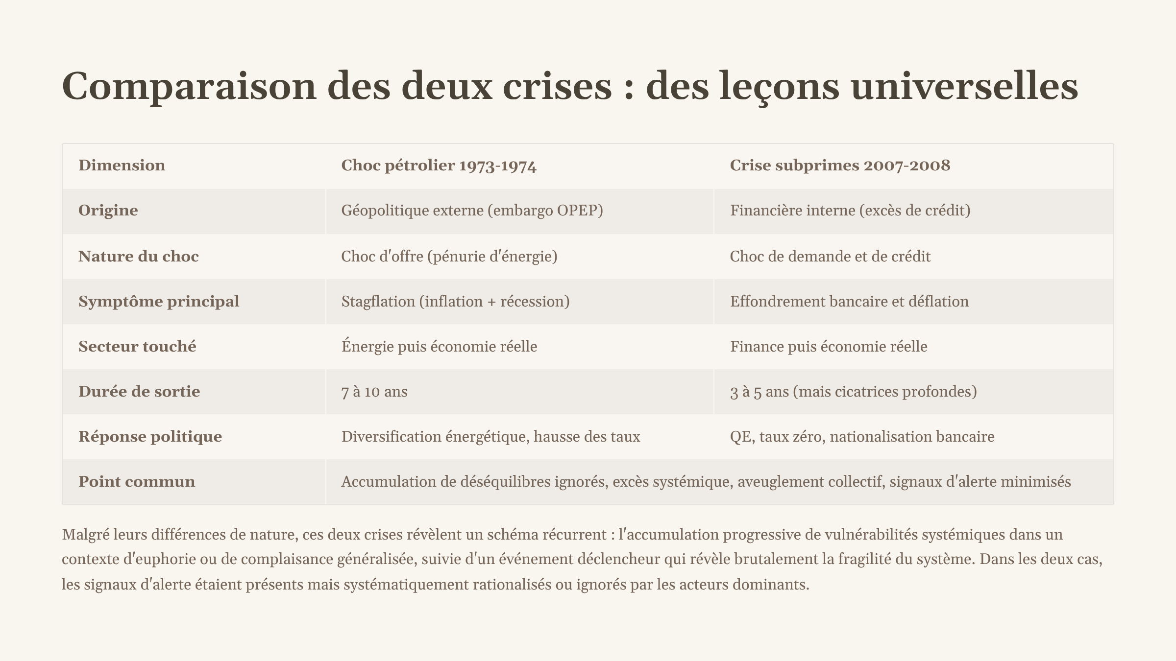 16_Comparaison-des-deux-crises-des-lecons-universelles.png