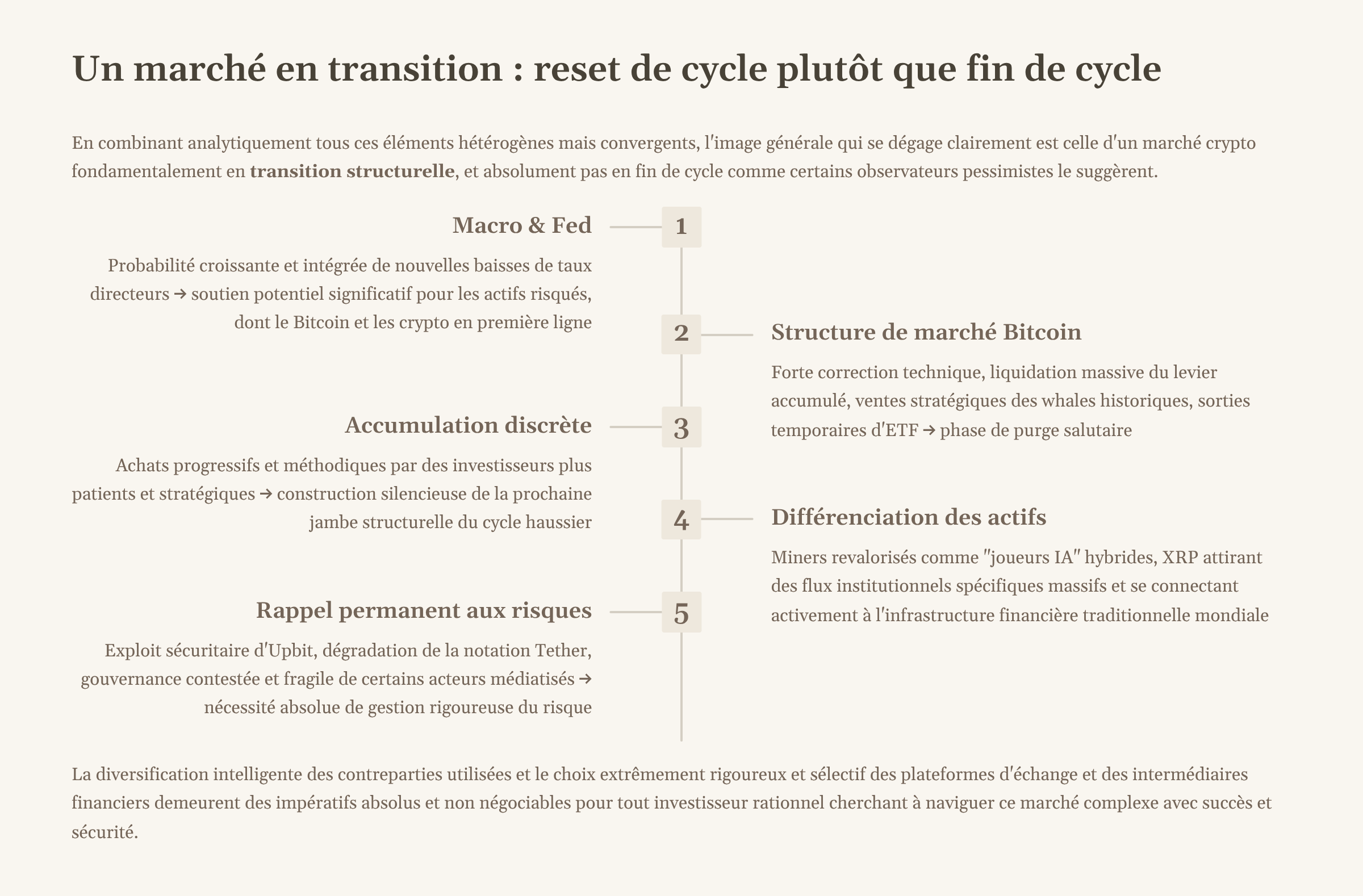 9_Un-marche-en-transition-reset-de-cycle-plutot-que-fin-de-cycle.png