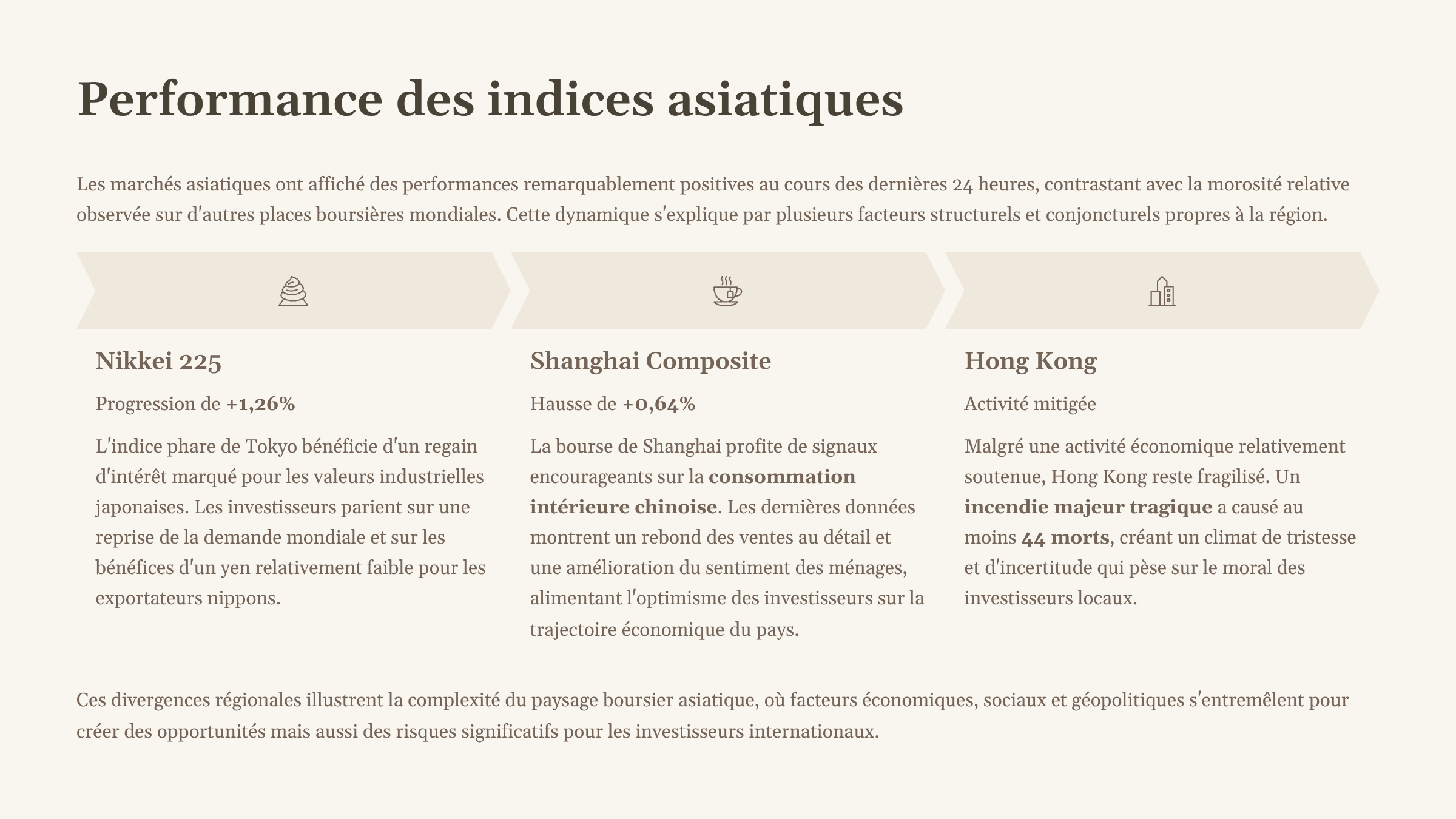 6_Performance-des-indices-asiatiques.png