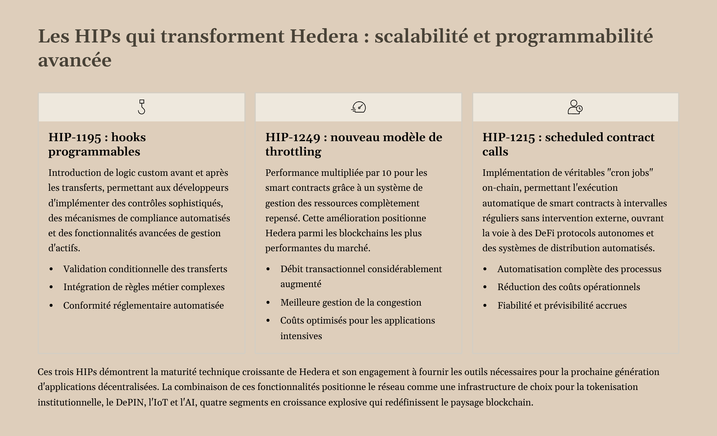 6_Les-HIPs-qui-transforment-Hedera-scalabilite-et-programmabilite-avancee.png