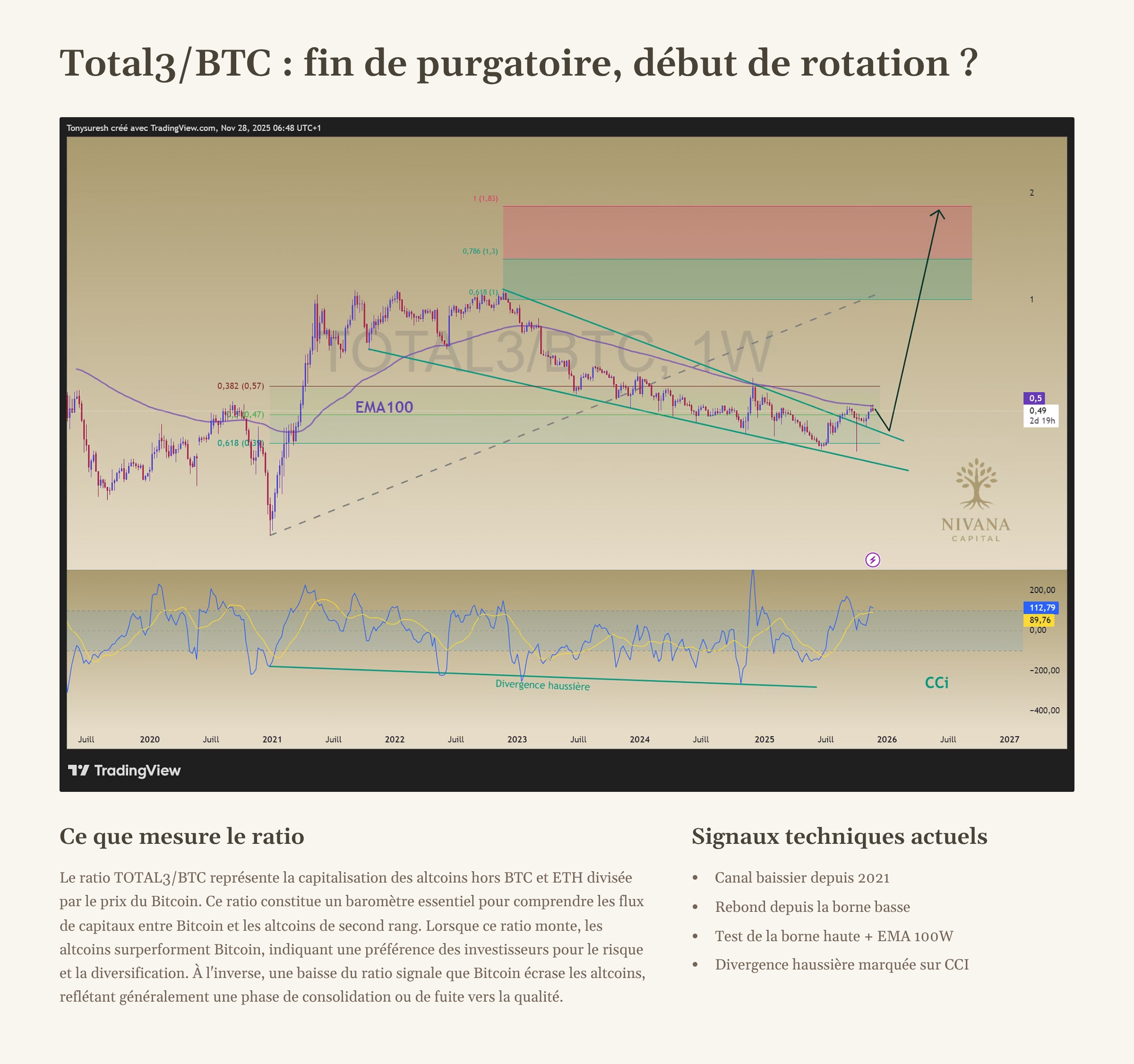 2_Total3BTC-fin-de-purgatoire-debut-de-rotation.png