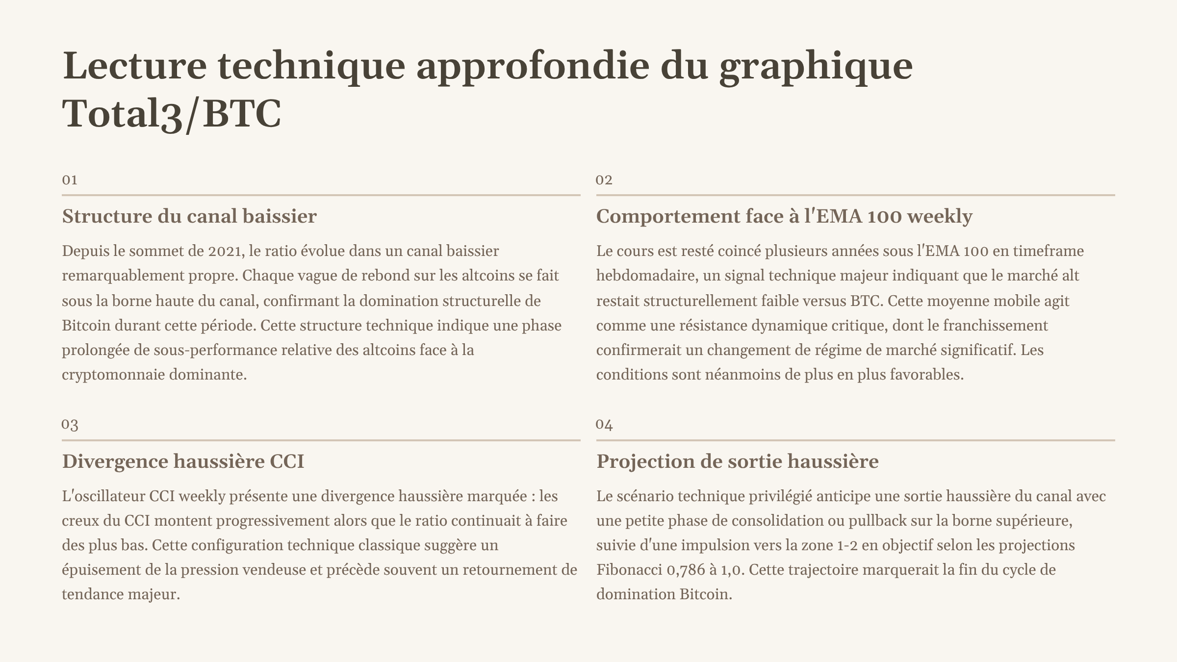3_Lecture-technique-approfondie-du-graphique-Total3BTC.png
