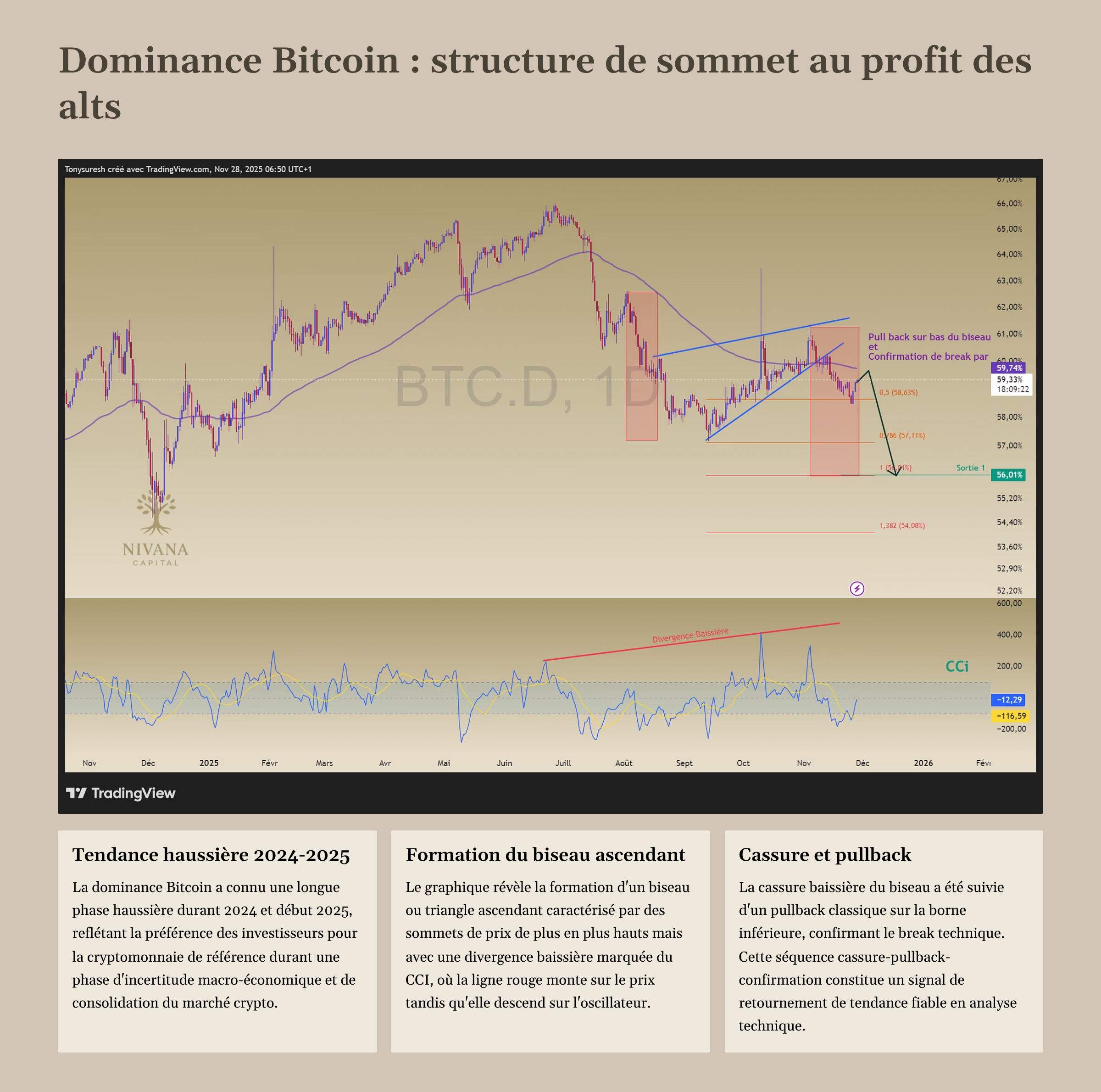 5_Dominance-Bitcoin-structure-de-sommet-au-profit-des-alts.png