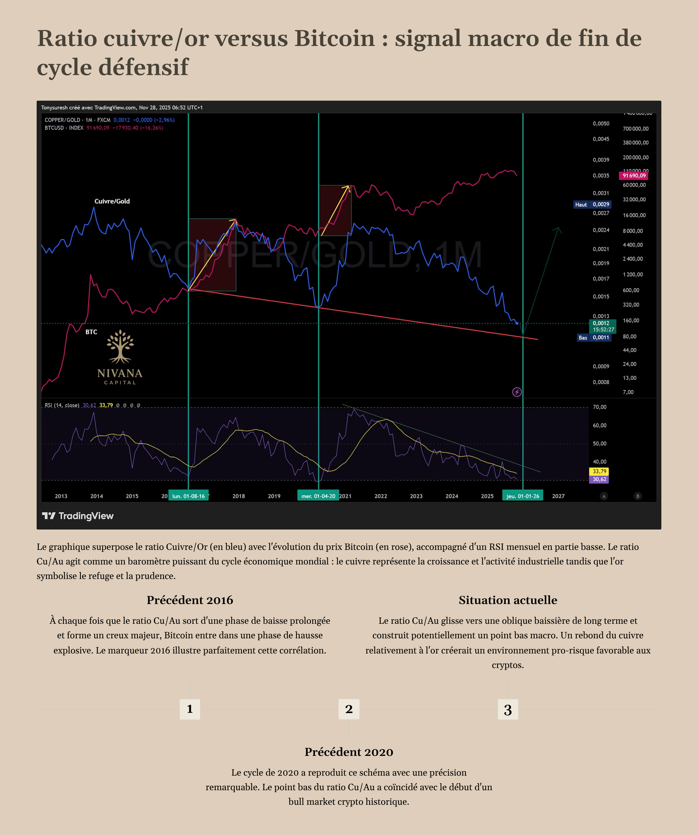 7_Ratio-cuivreor-versus-Bitcoin-signal-macro-de-fin-de-cycle-defensif.png
