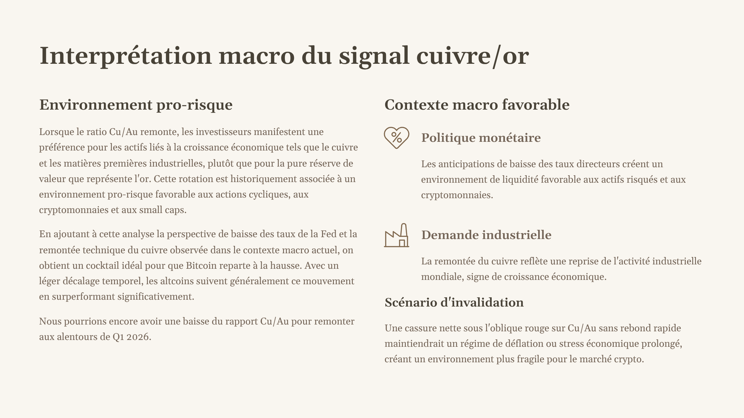 8_Interpretation-macro-du-signal-cuivreor.png