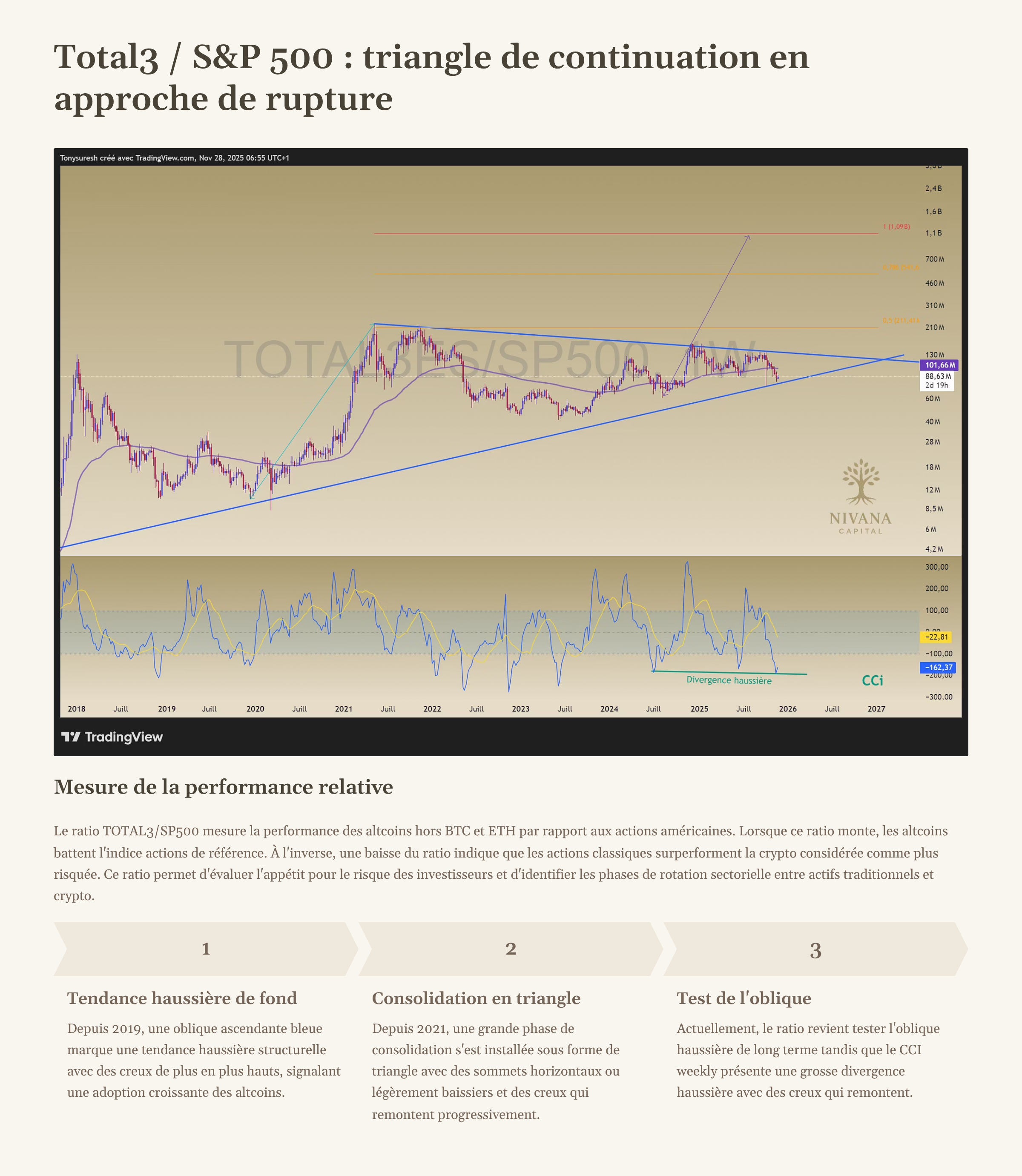 9_Total3-SandP-500-triangle-de-continuation-en-approche-de-rupture.png