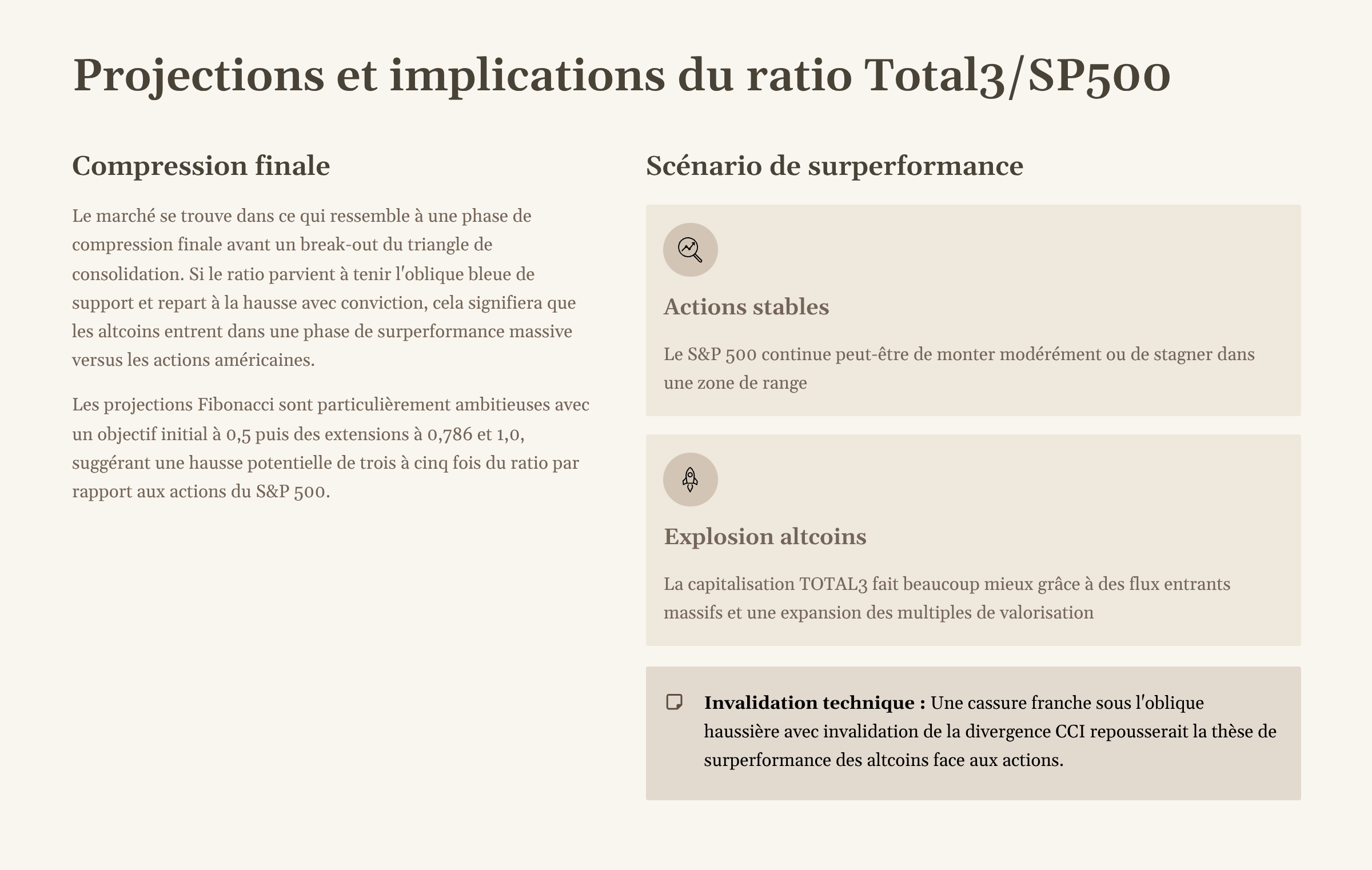 10_Projections-et-implications-du-ratio-Total3SP500.png