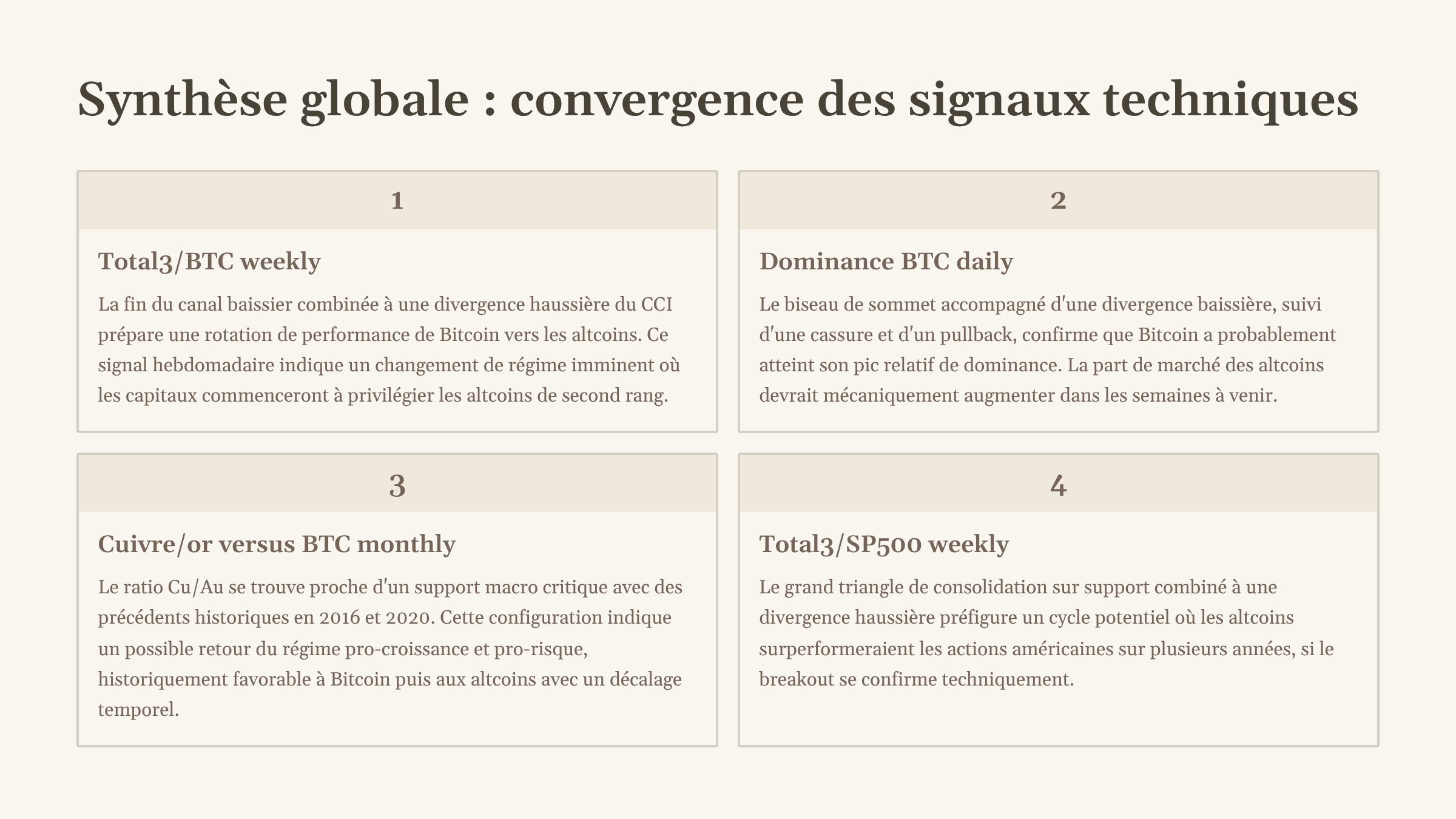 11_Synthese-globale-convergence-des-signaux-techniques.png