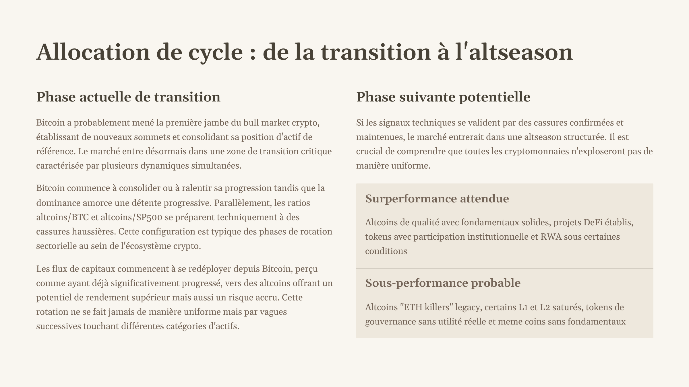 12_Allocation-de-cycle-de-la-transition-a-laltseason.png