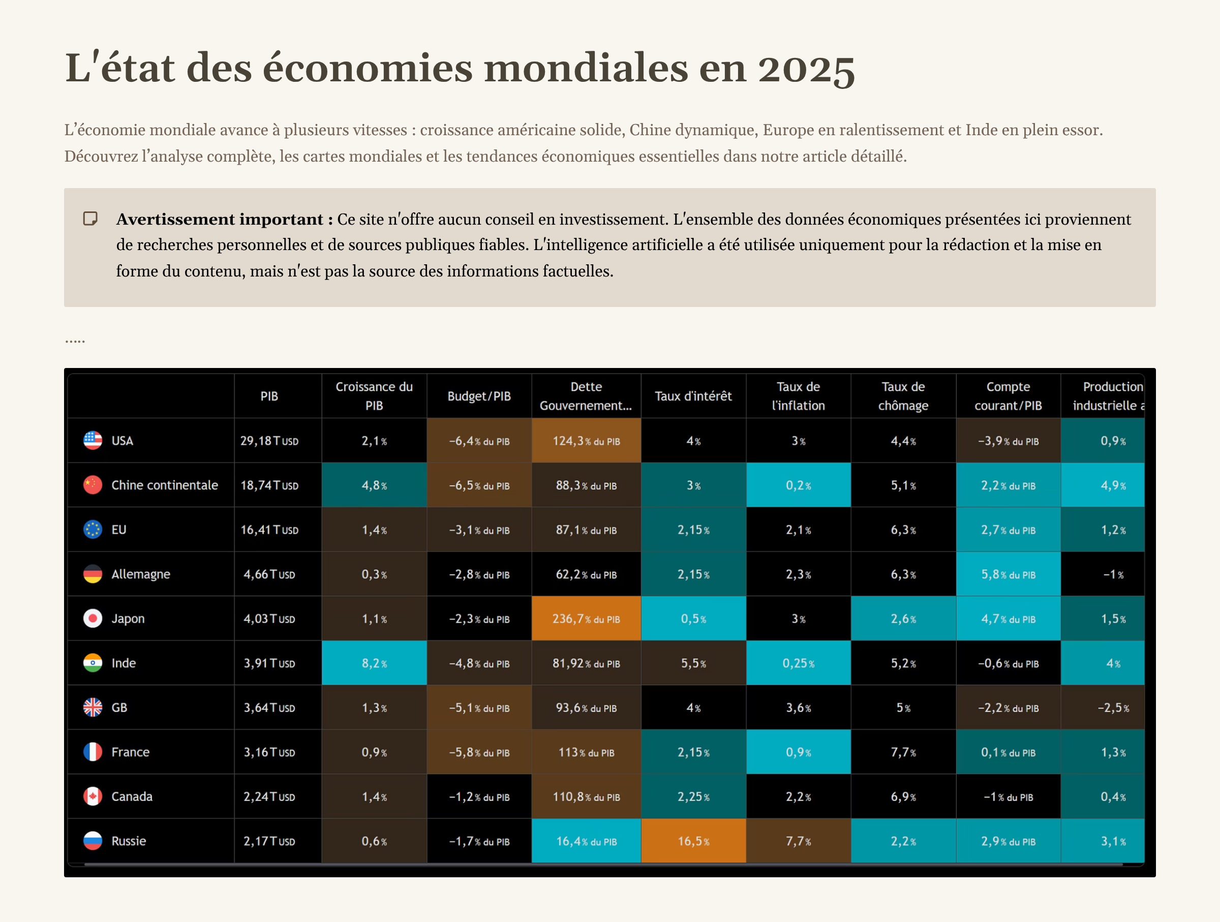 1_Letat-des-economies-mondiales-en-2025.png