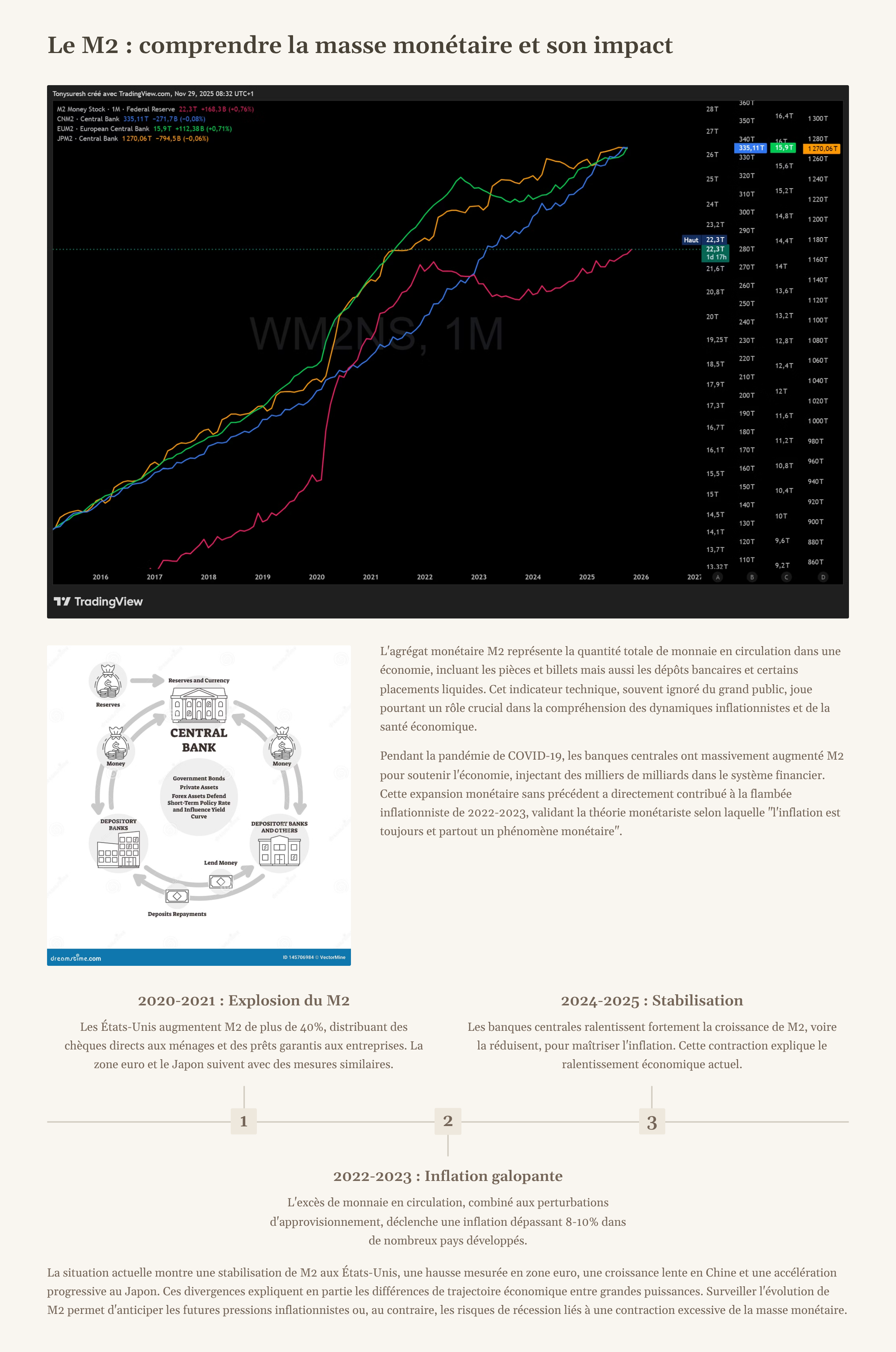 13_Le-M2-comprendre-la-masse-monetaire-et-son-impact.png