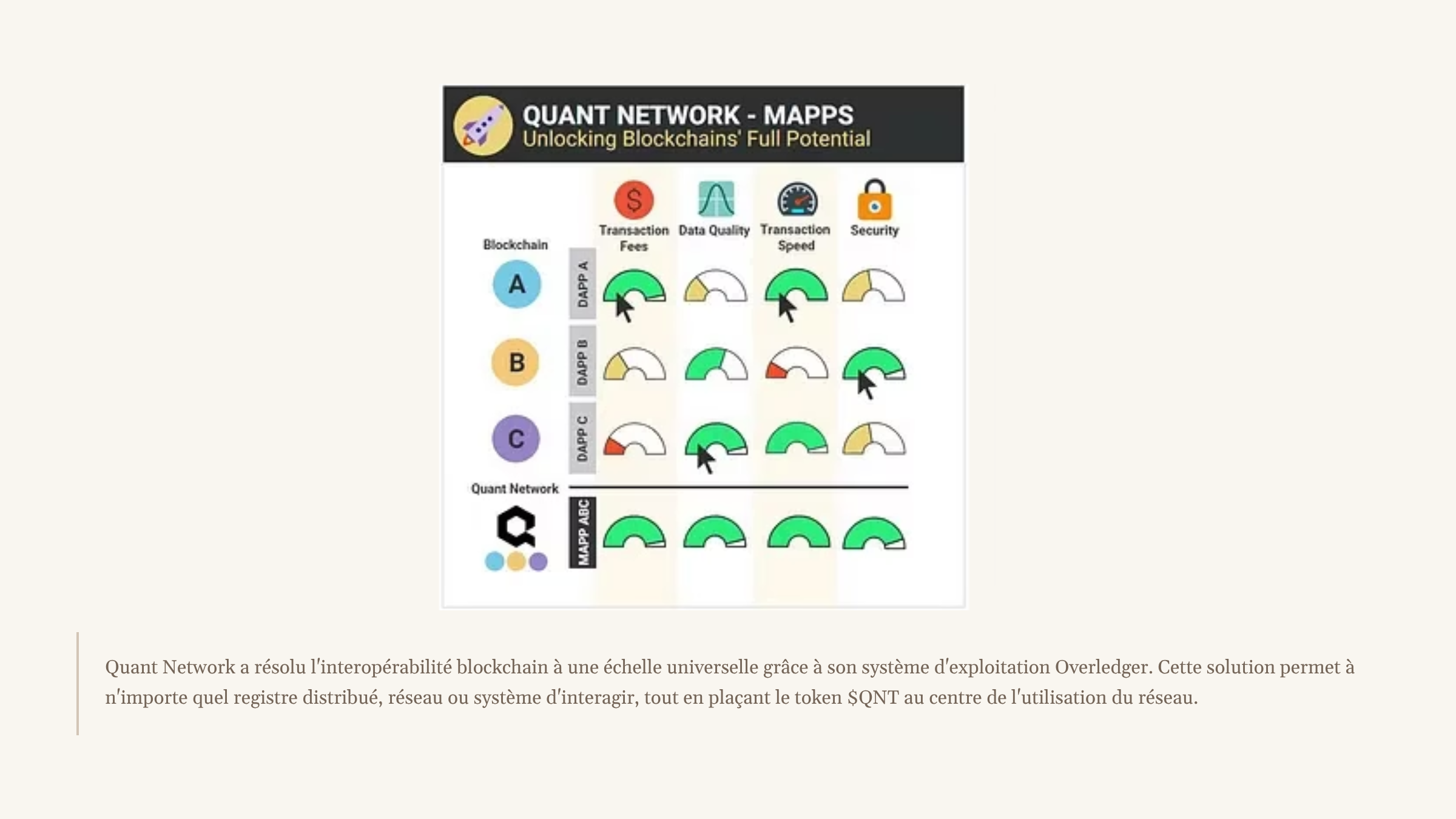 4_Quant-Network-a-resolu-linteroperabilite-blockchain-a-une-echelle-universelle-grace-a-son-systeme-de.png