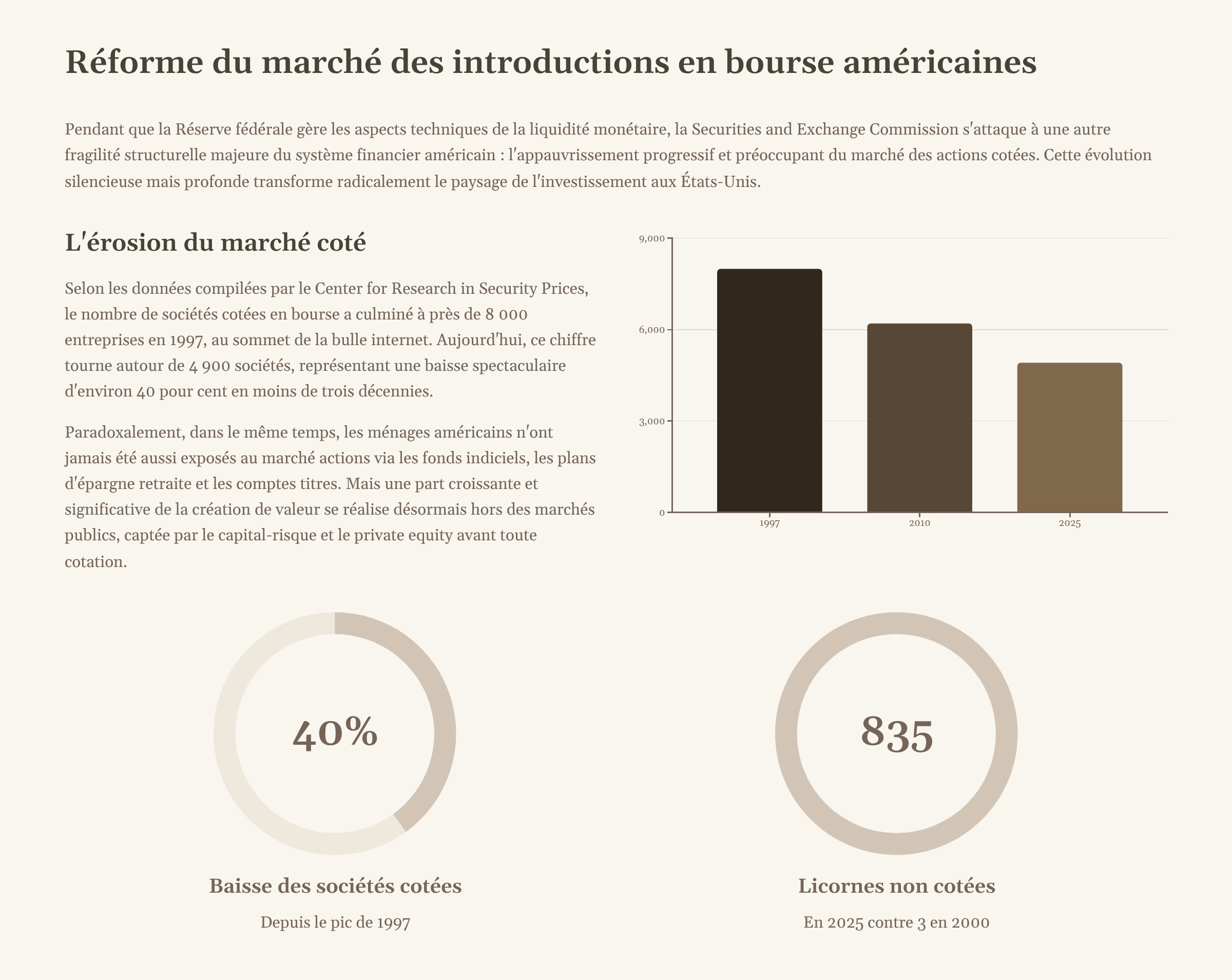 4_Reforme-du-marche-des-introductions-en-bourse-americaines.png